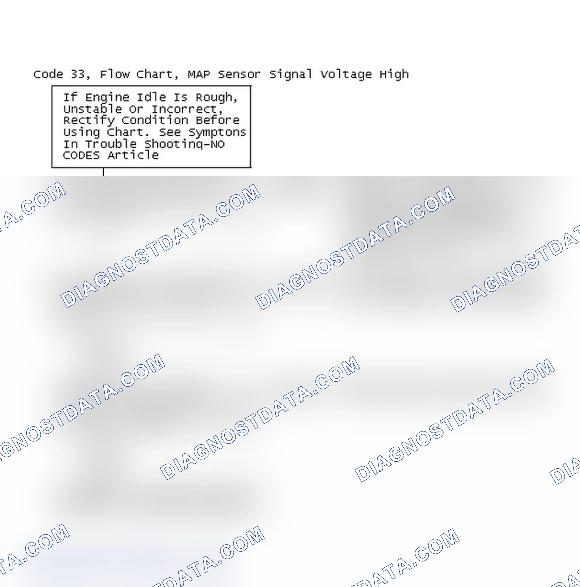 Scheme 212: Code 33, Flow Chart, MAP Sensor Signal Voltage High