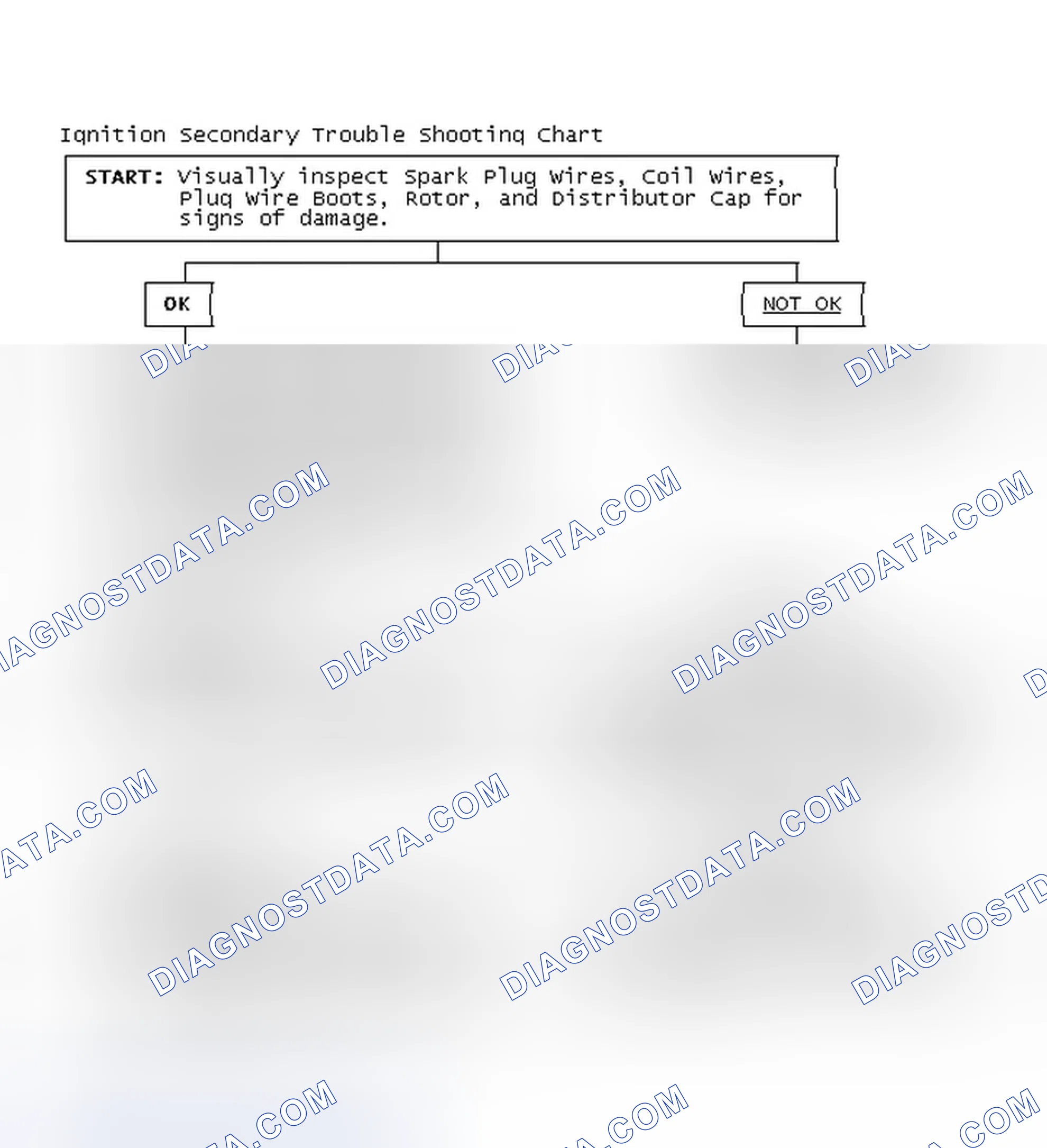 Scheme 1: Ignition Secondary Trouble Shooting Chart