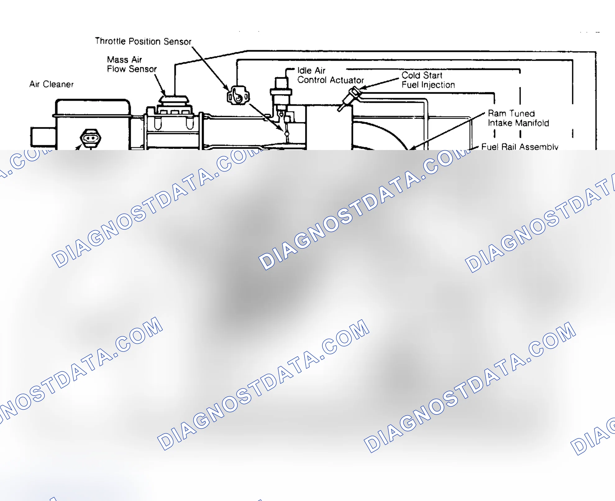 Scheme 1: Typical Port Fuel Injection System