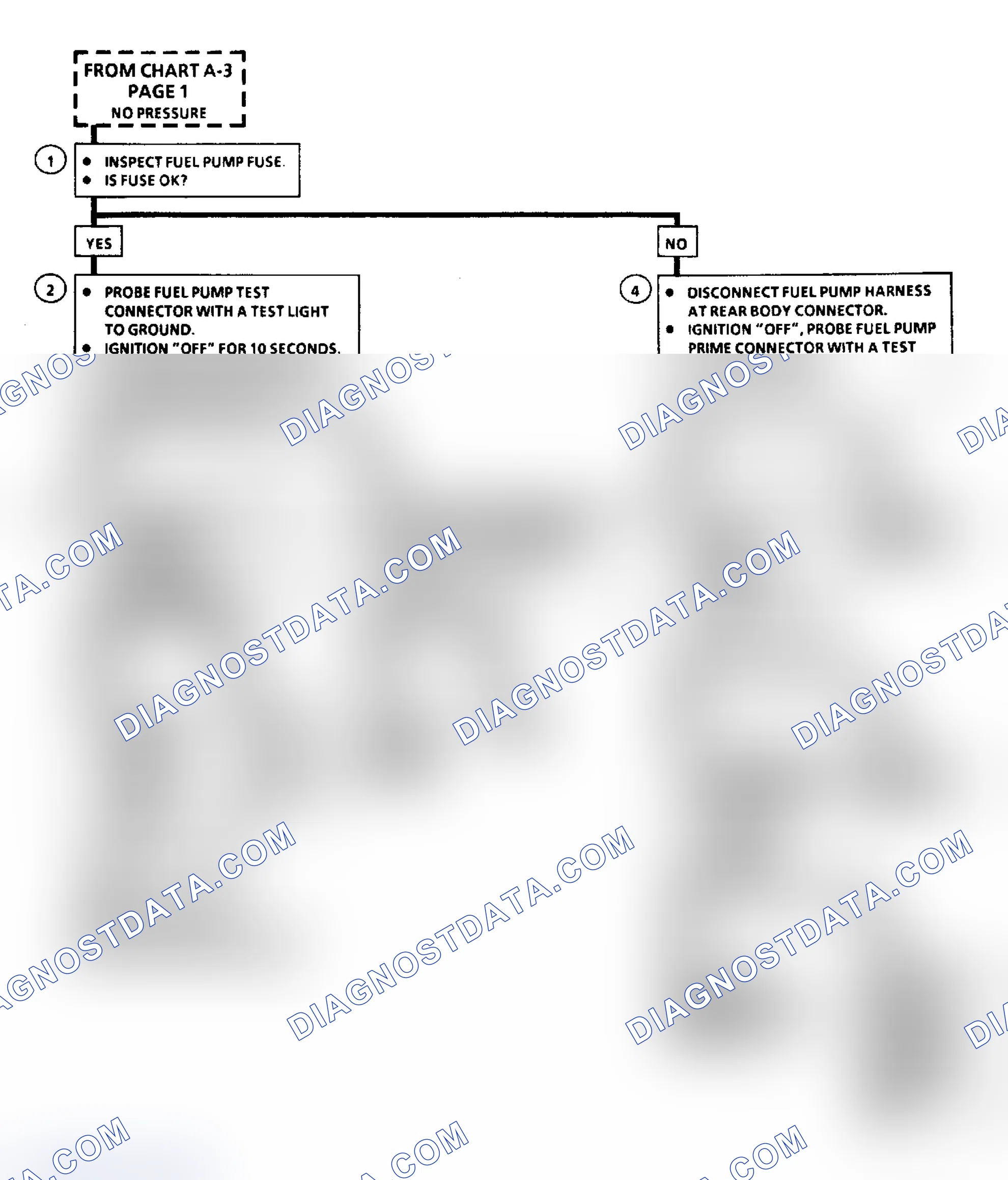 Scheme 463: Flow Chart A5 (1 of 2), Fuel Sys Elect Test (3.8L Except w/Standard Instrument Cluster