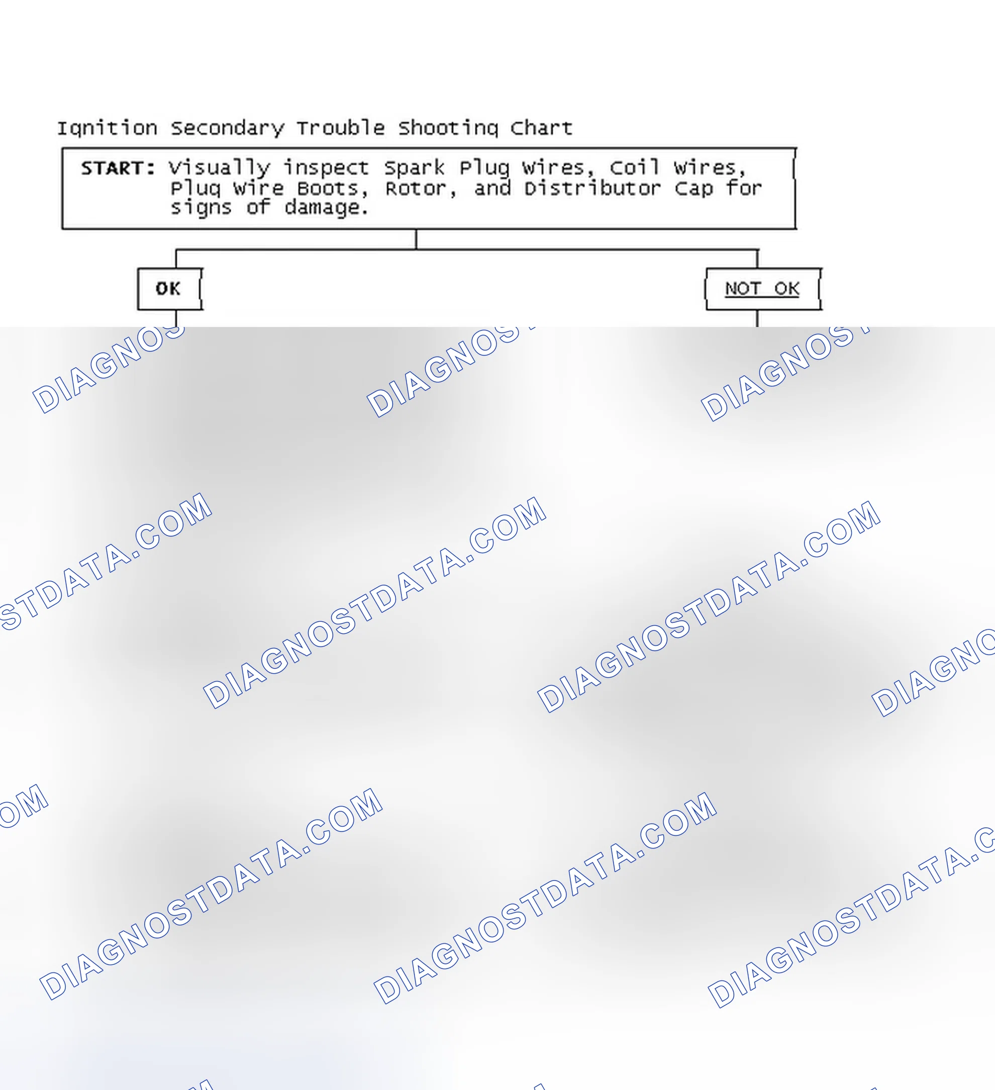 Scheme 3: Ignition Secondary Trouble Shooting Chart