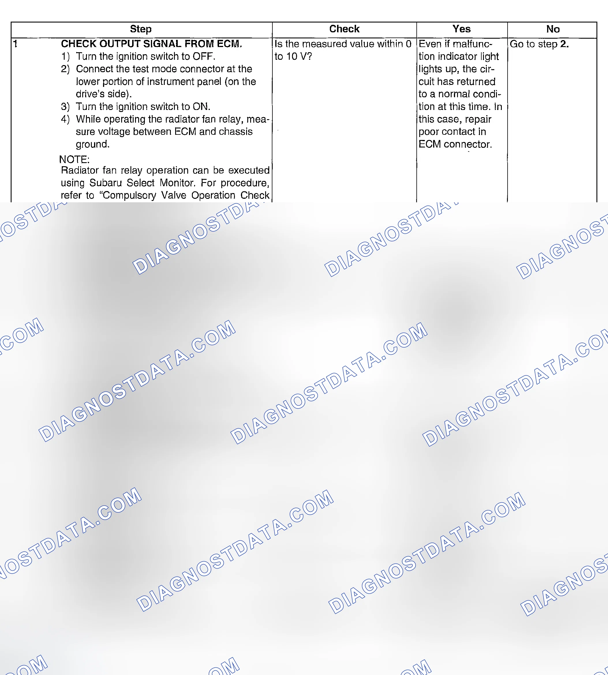 Scheme 1024: DIAGNOSTIC PROCEDURE