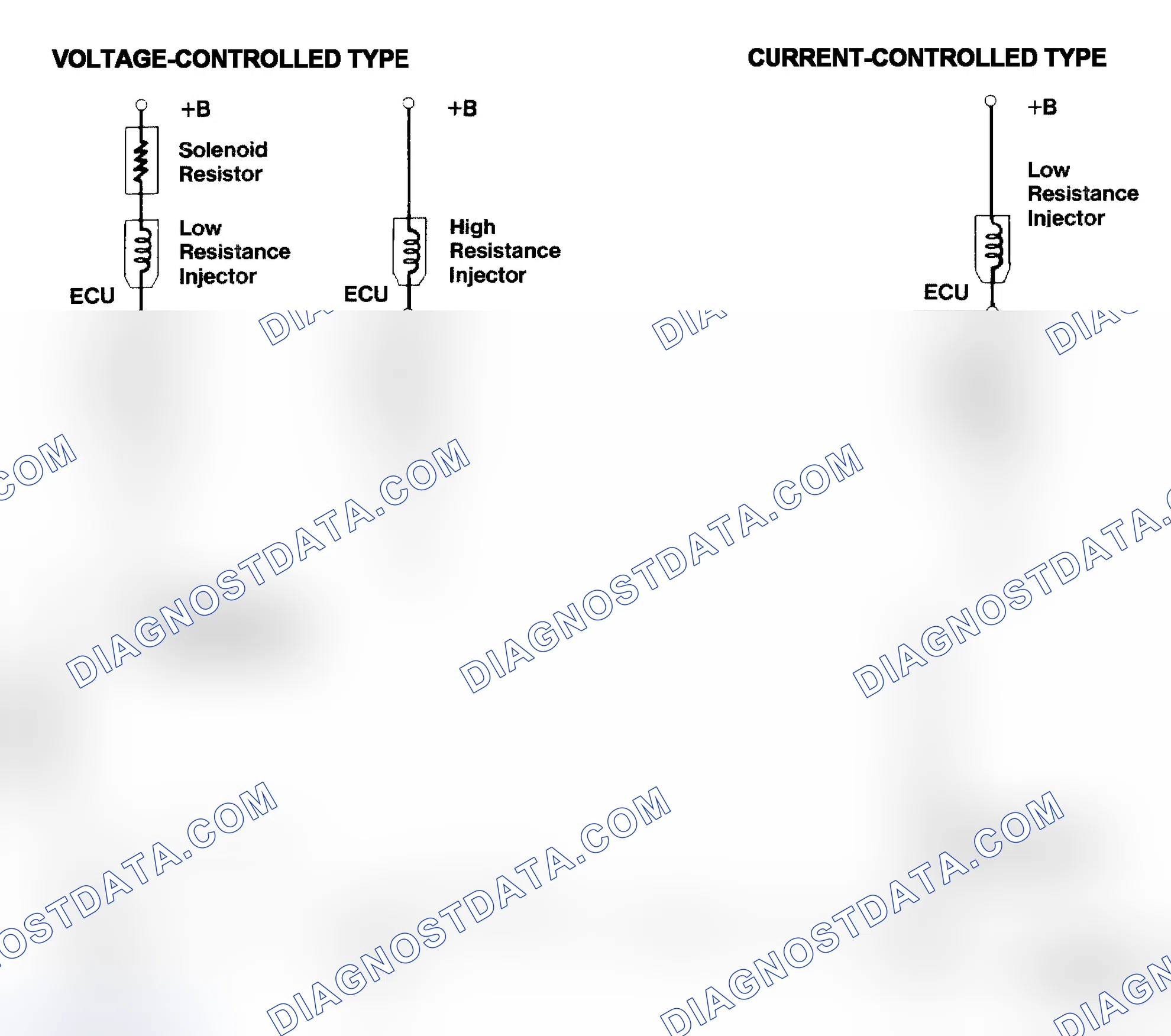 Scheme 4: Injector Driver Types - Current and Voltage