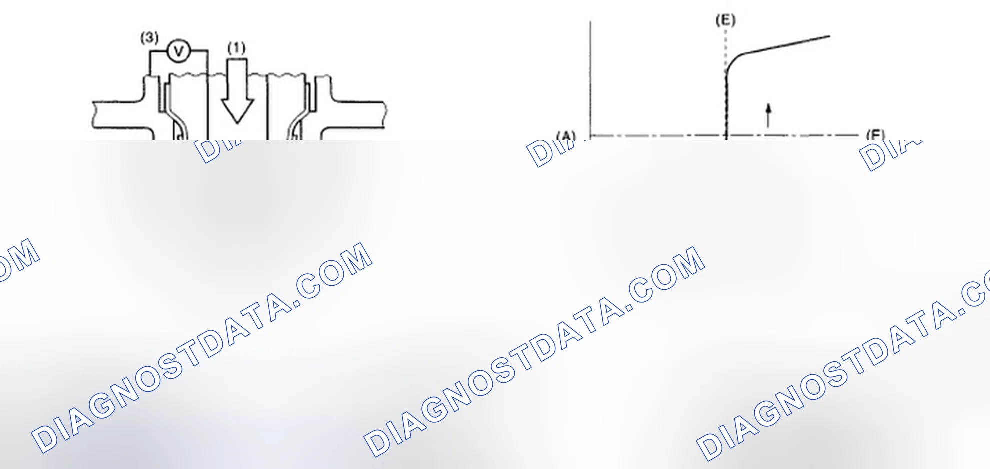 Scheme 88: Identifying Comparative Voltage Graph