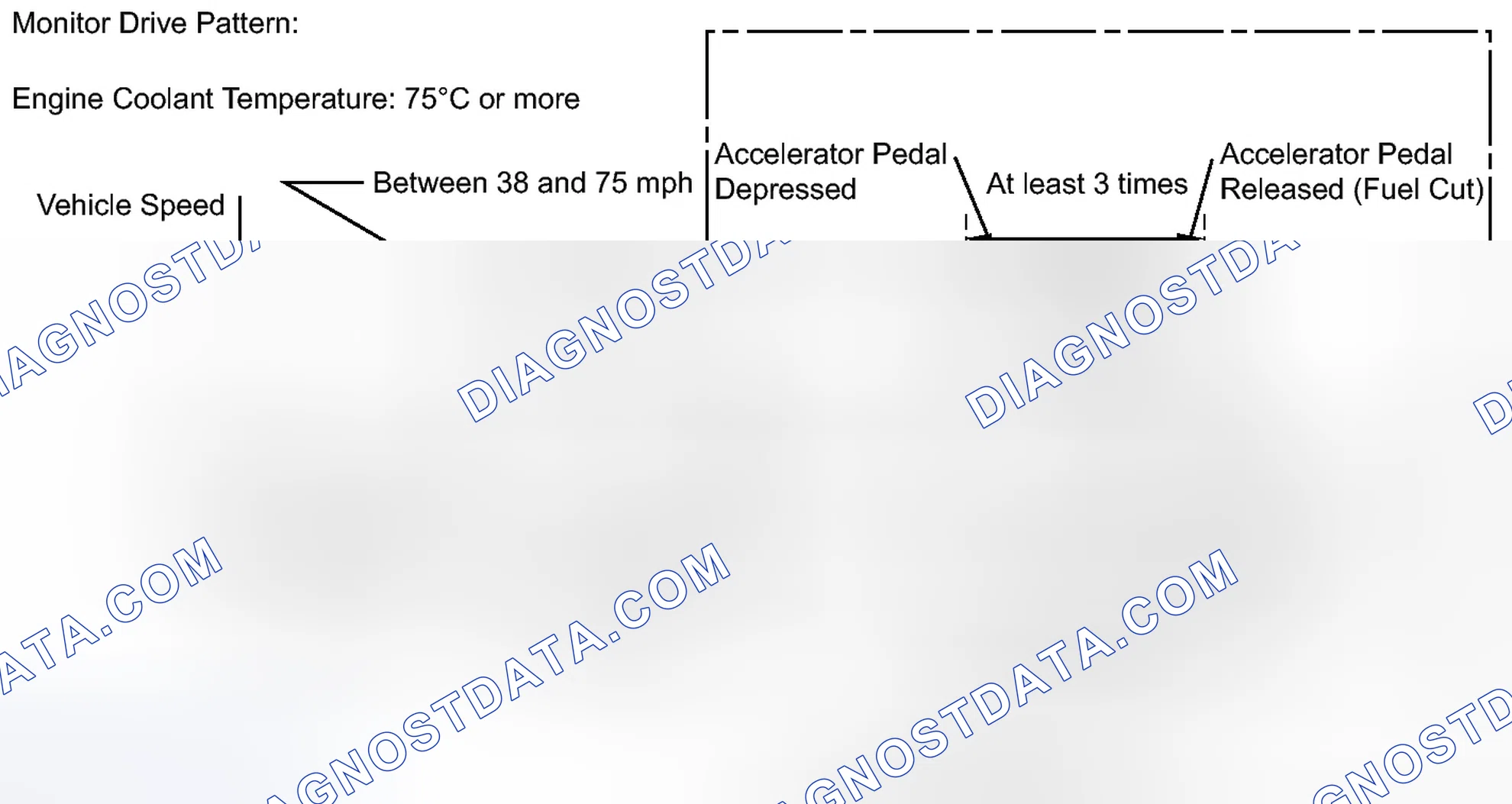 Scheme 378: CONFIRMATION DRIVING PATTERN