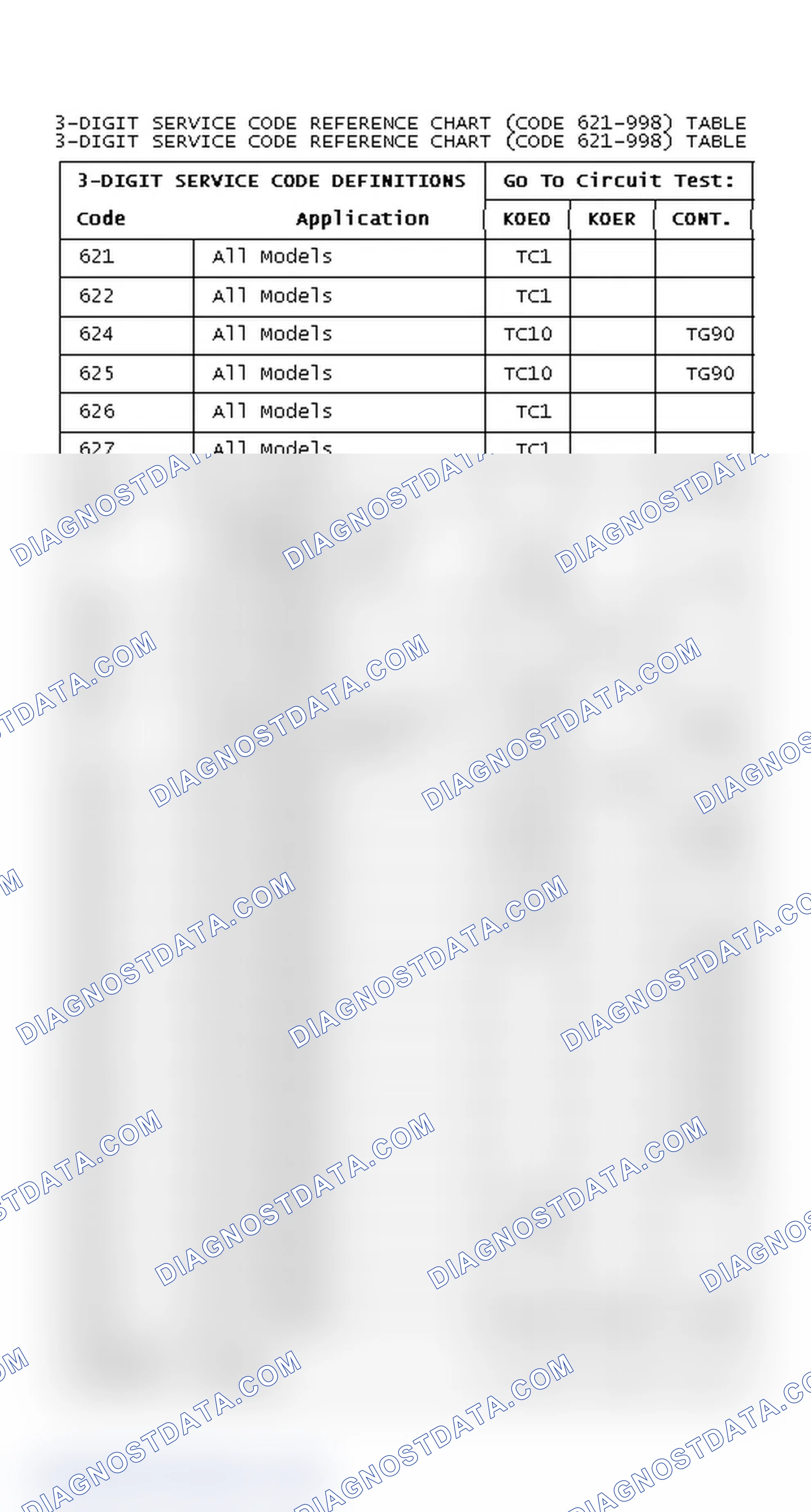 Scheme 29: DIAGNOSTIC TROUBLE CODES REFERENCE CHART (CODE 621-998)