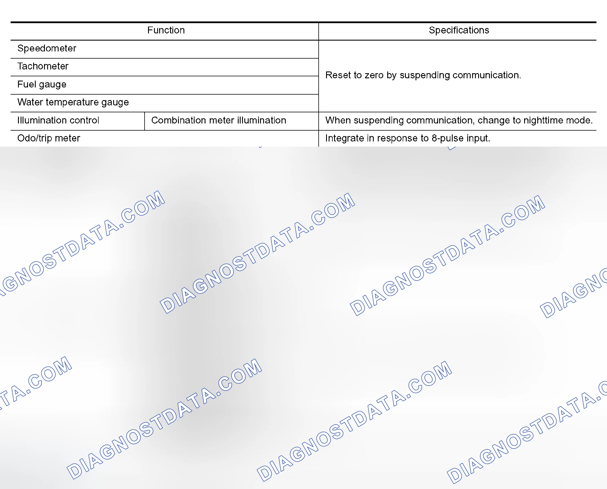 Scheme 2: Solution When Communication Error Between the Unified Meter & A/C Amp. and the Combination Meter