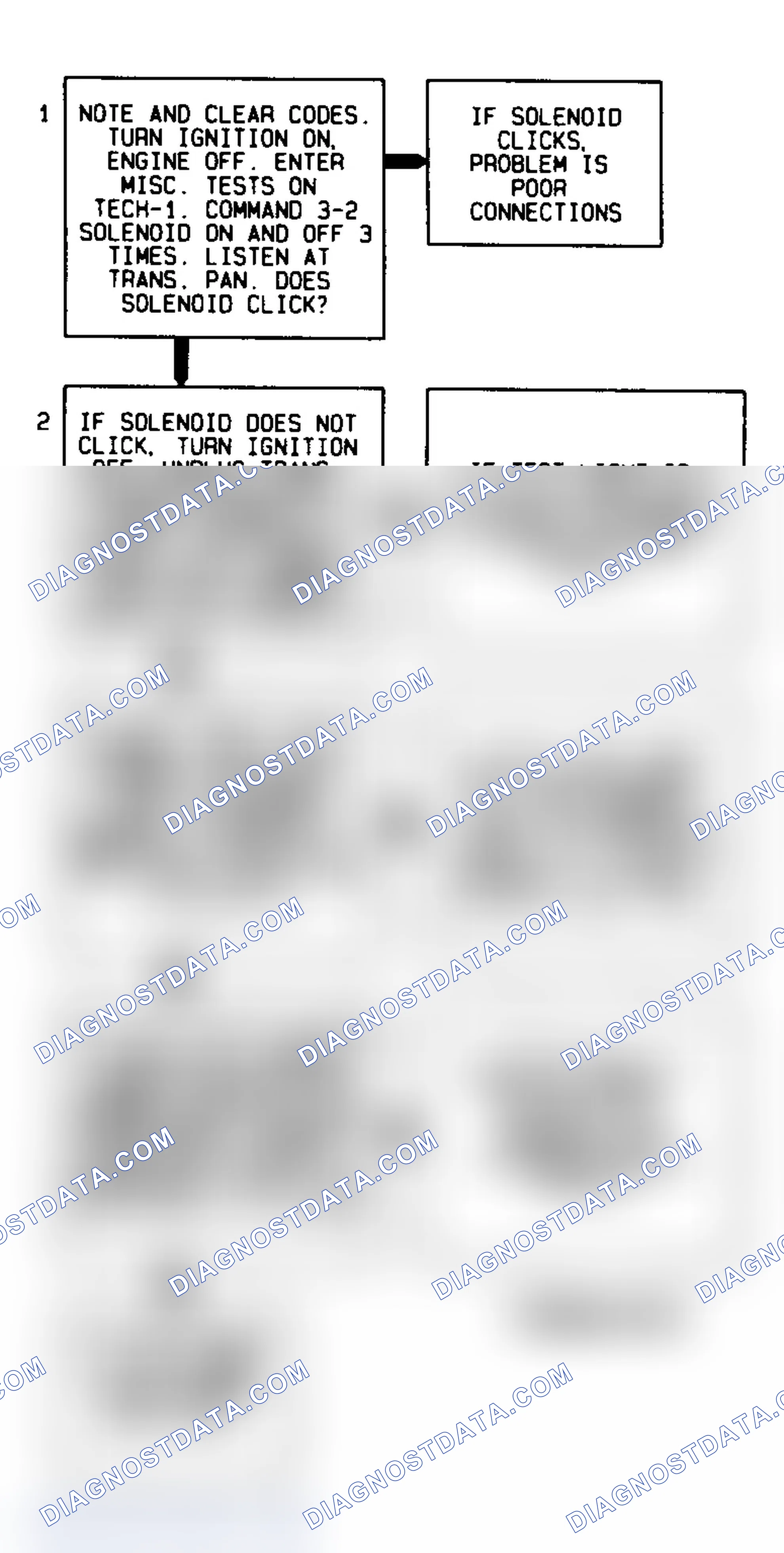 Scheme 440: Code 66 Flow Chart