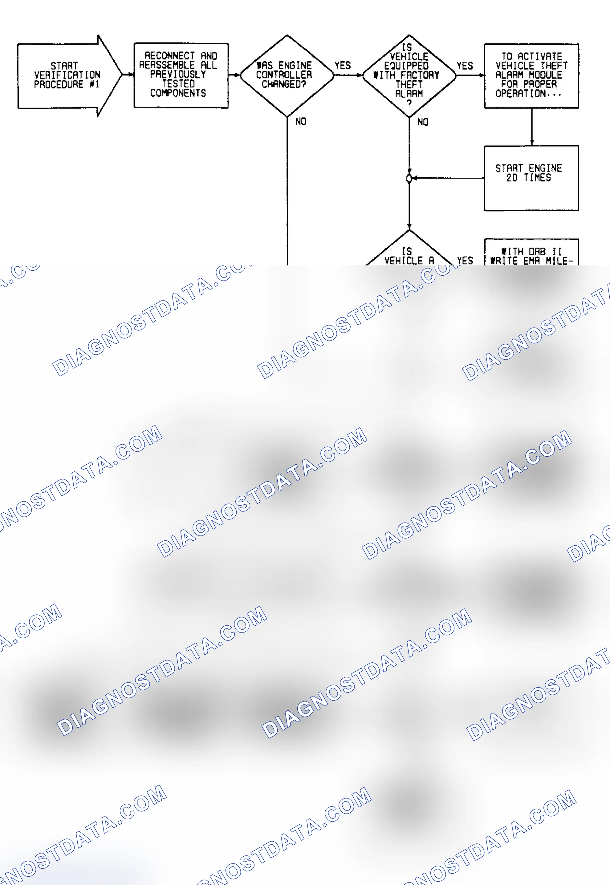 Scheme 457: VER1 Flow Chart