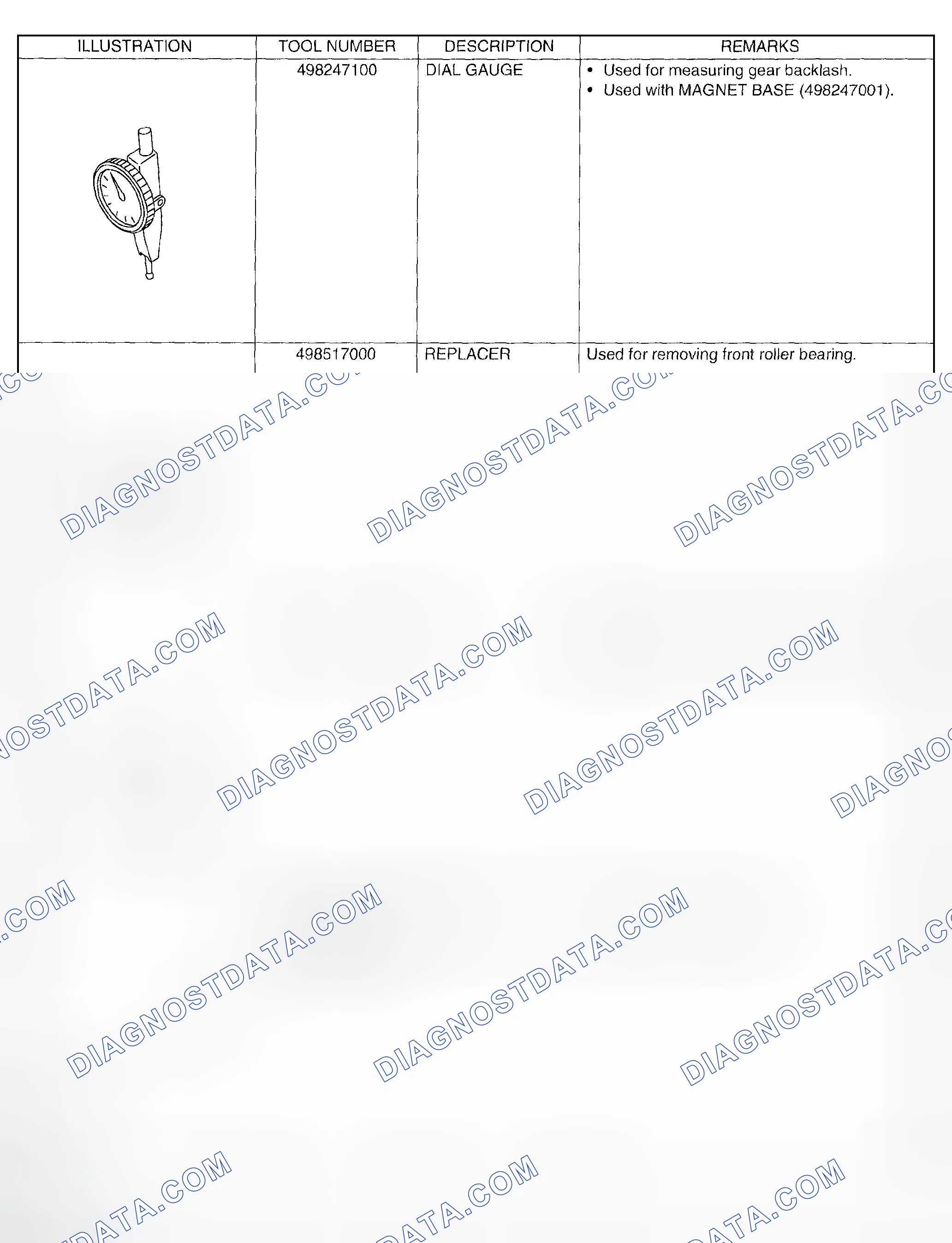 Scheme 484