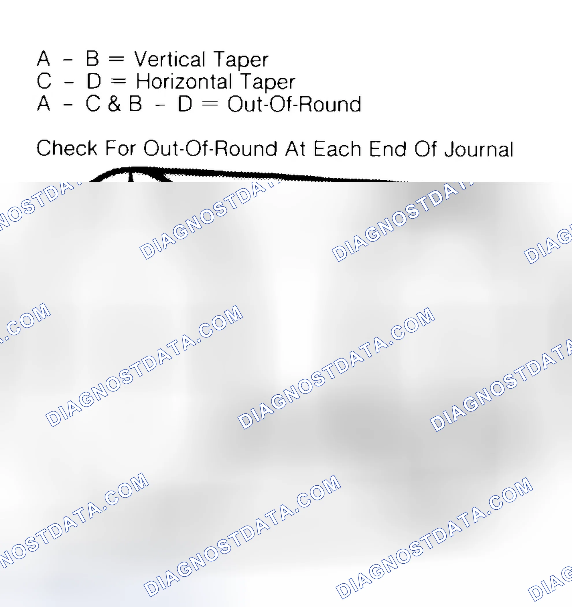 Scheme 5: Measuring Crankshaft Journals