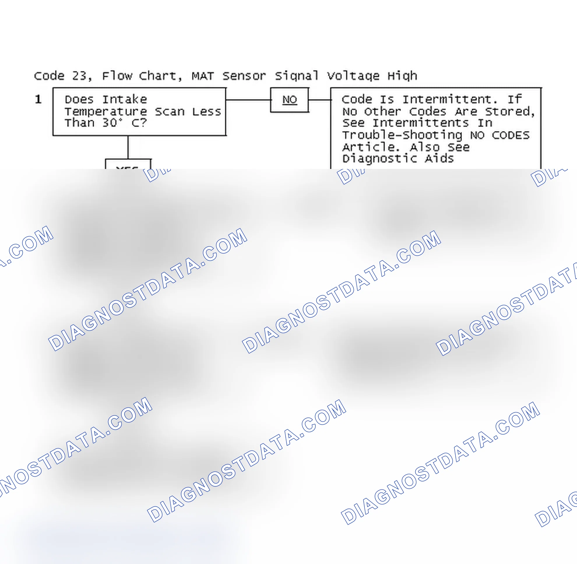 Scheme 193: Code 23, Flow Chart, MAT Sensor Signal Voltage High