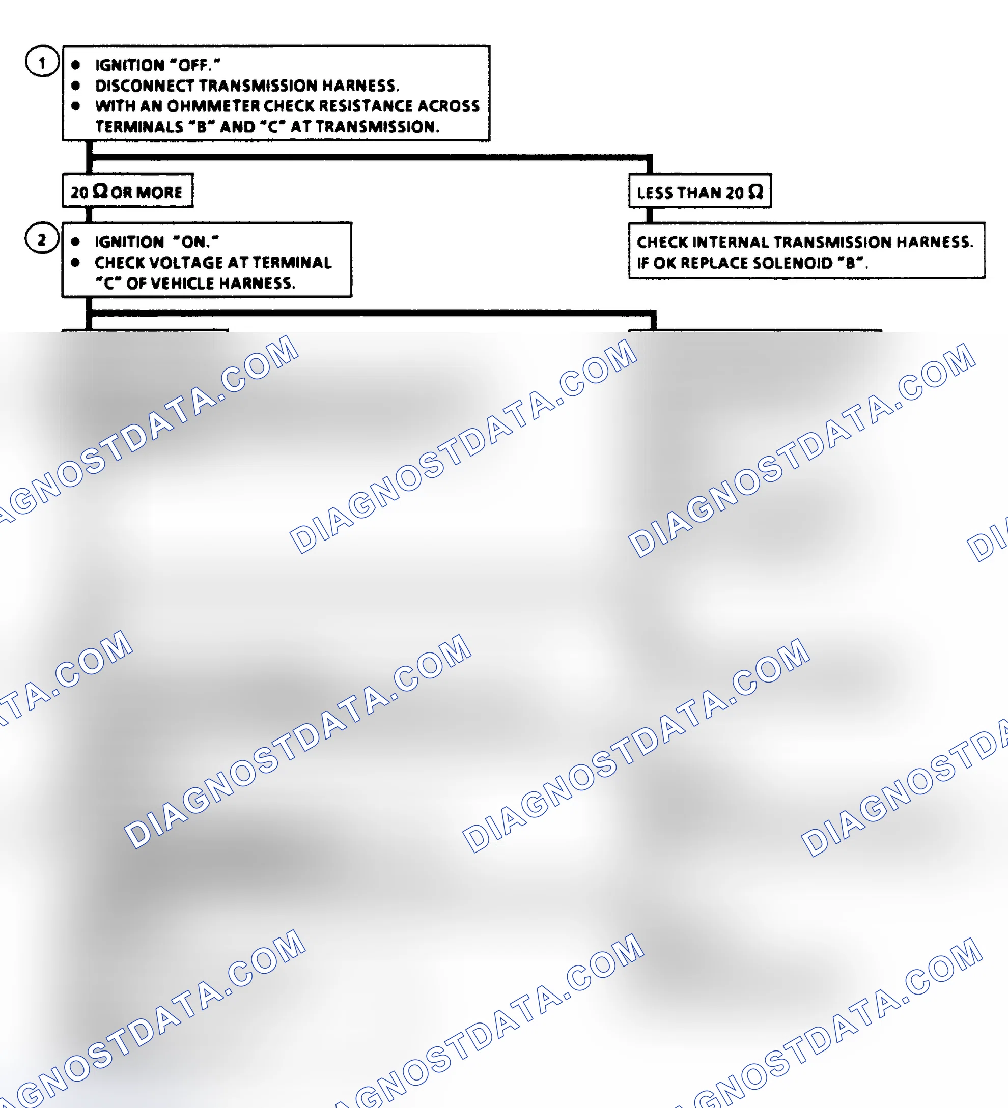 Scheme 277: Diagnostic Aids