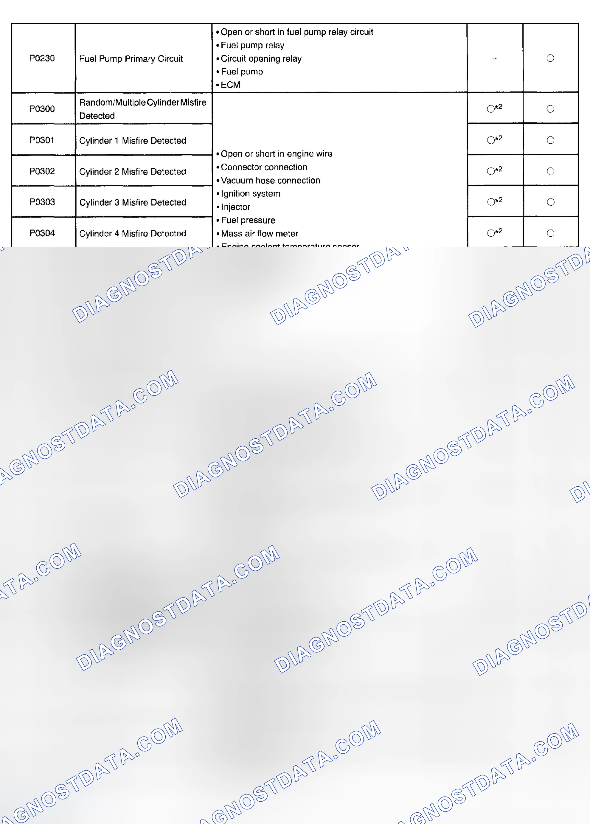 Scheme 128