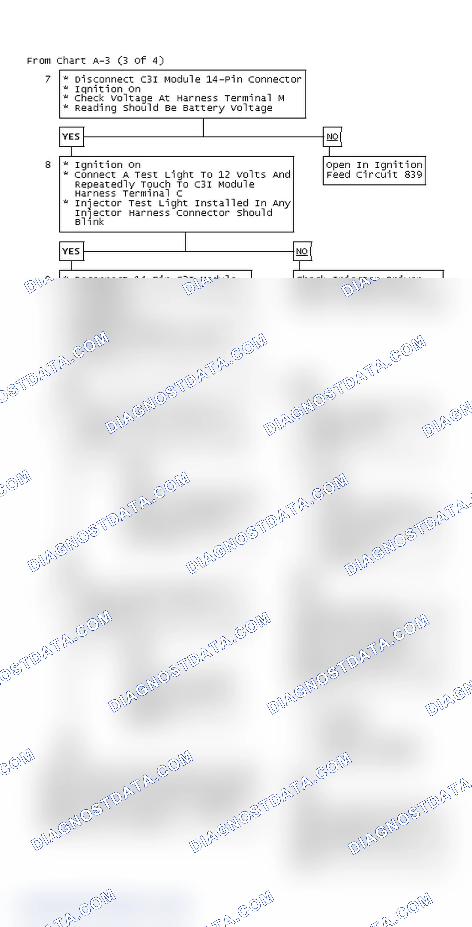 Scheme 280: From Chart A-3 (3 Of 4)
