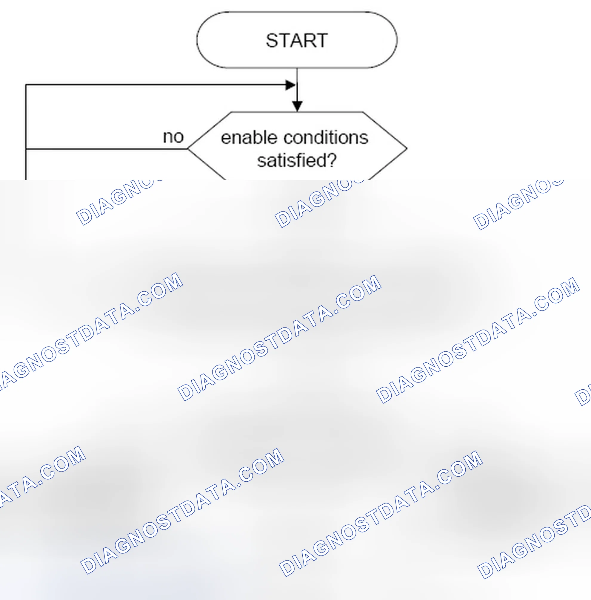 Scheme 80: 5.1.2.4 Lambda Offset Calibration Value (P0607)