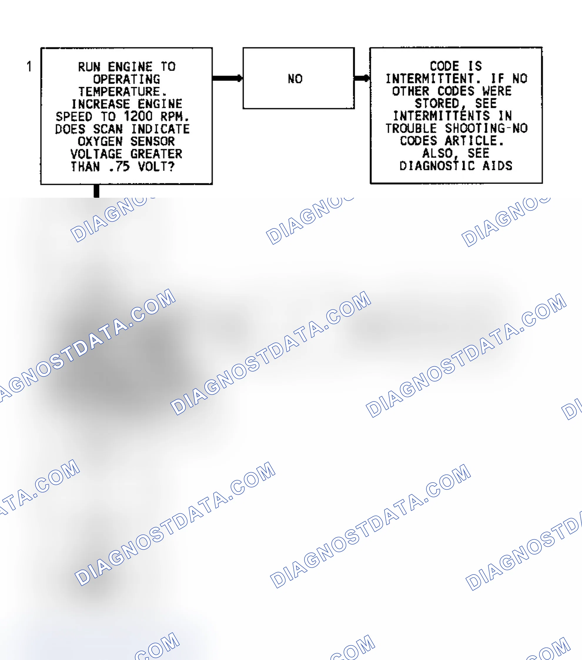 Scheme 317: CODE 45, Flowchart, Rich Exhaust Indication(Exc. 4.3L Turbo)