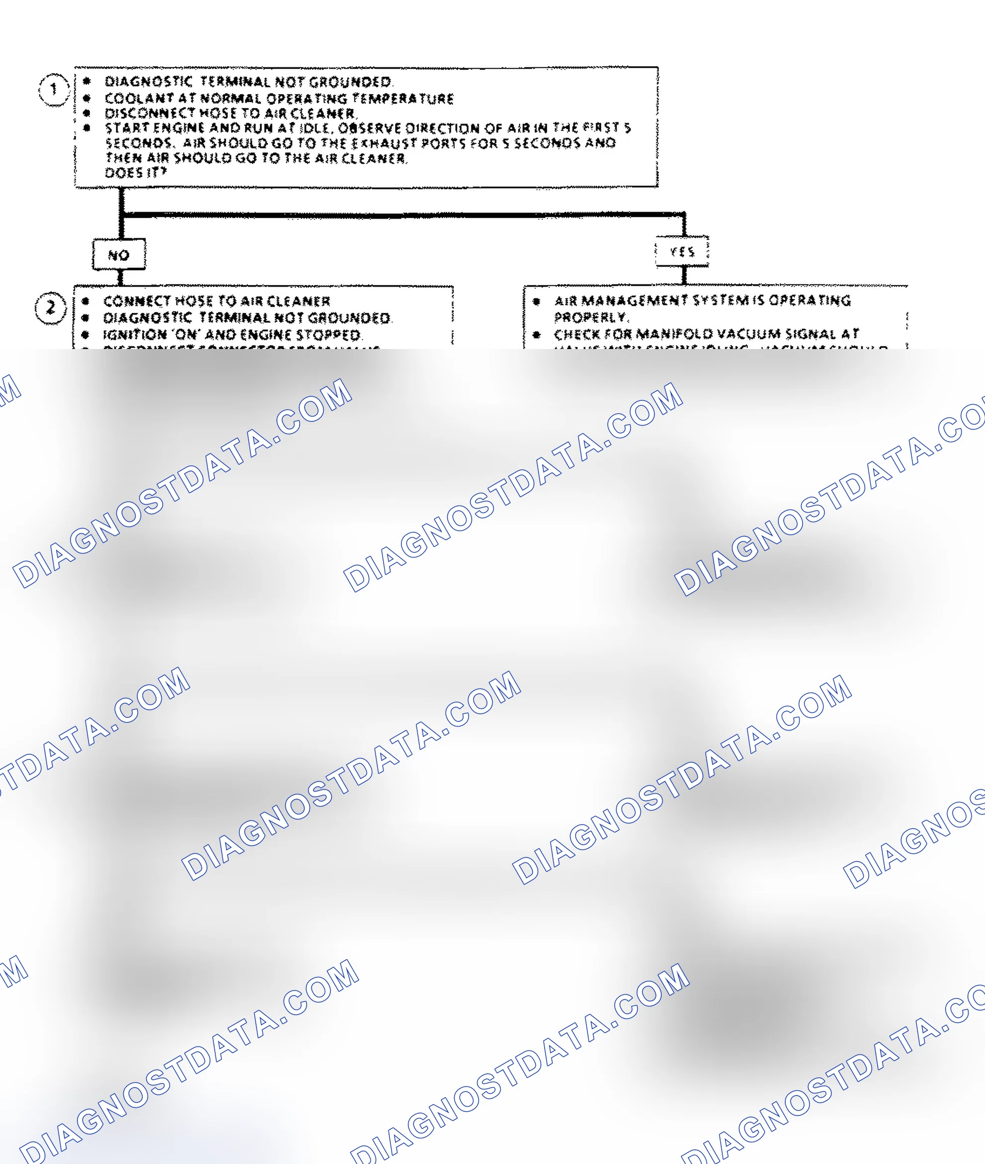 Scheme 116: AIR Management Check Flow Chart (Elect. Air Control Valve)