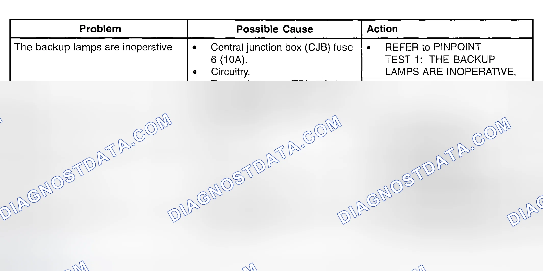 Scheme 60: SYMPTOM TROUBLESHOOTING CHART - BACKUP LAMPS