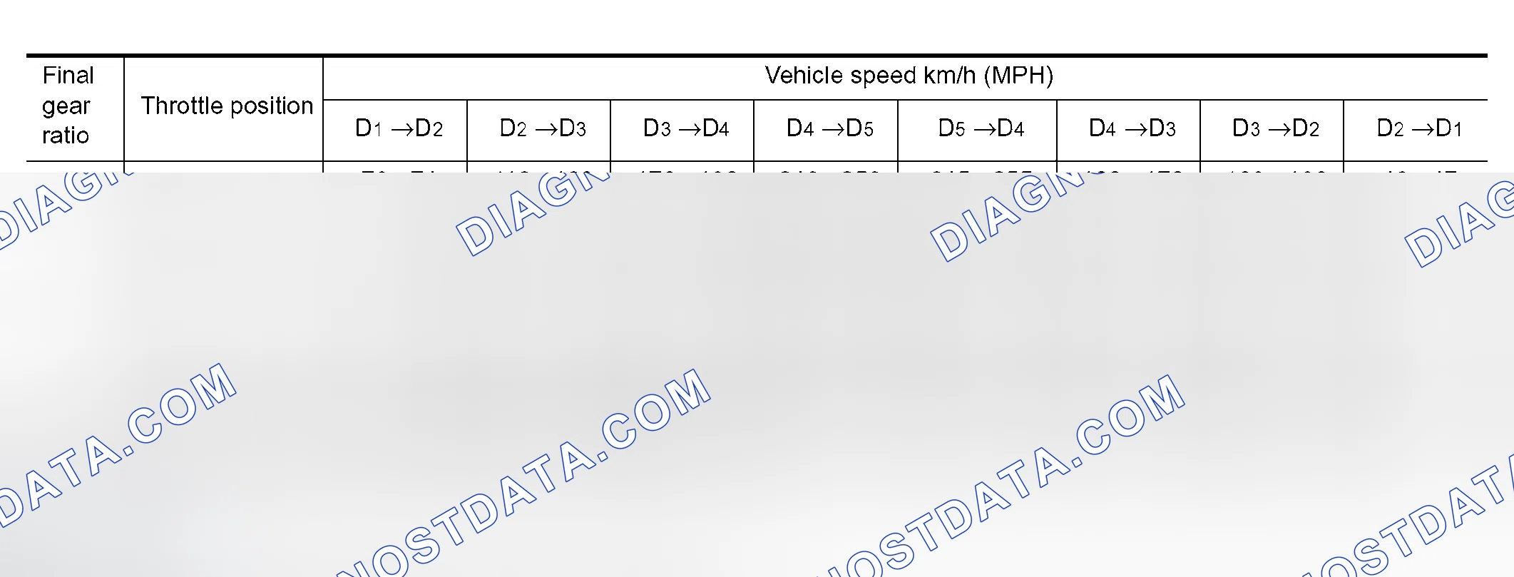 Scheme 1: NORMAL MODE