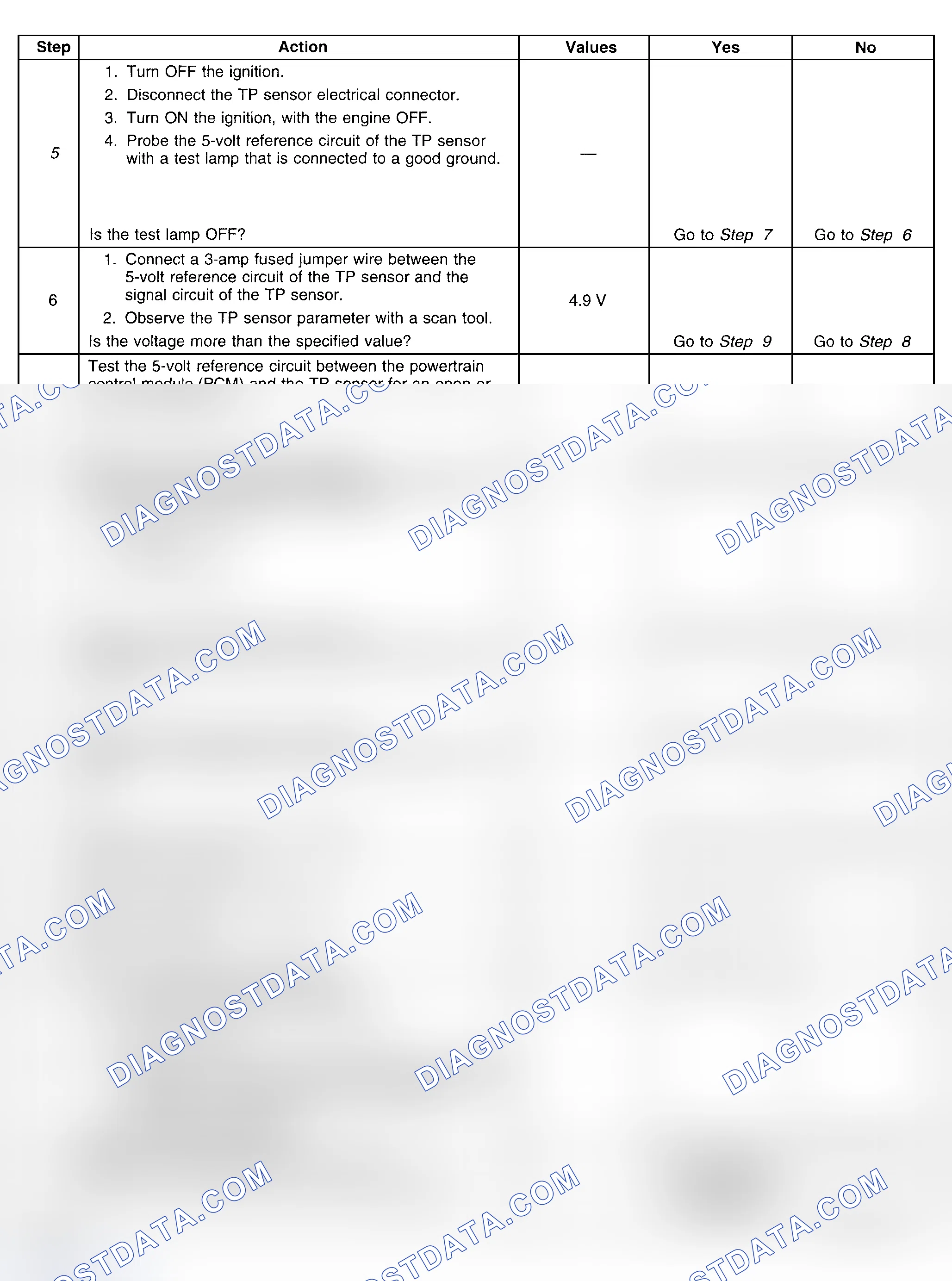 Scheme 304
