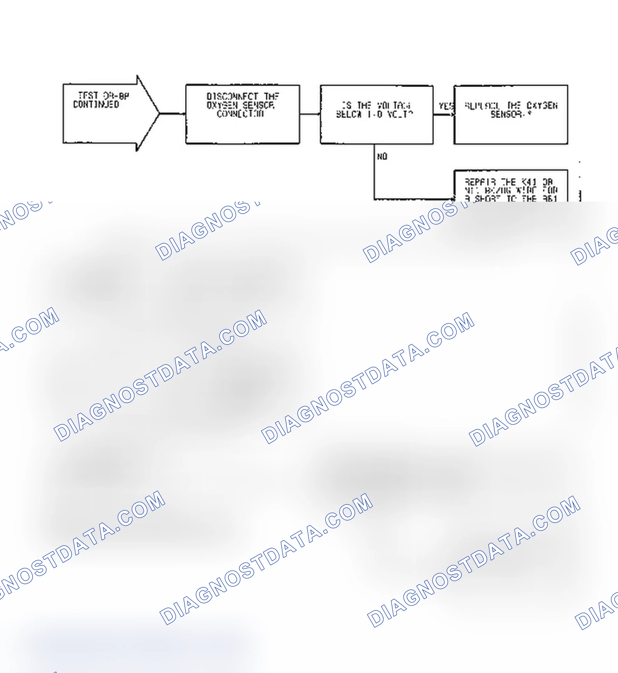 Scheme 80: Test DR-8A, Code 21: (2 of 2) O2 Signal Shorted To Voltage