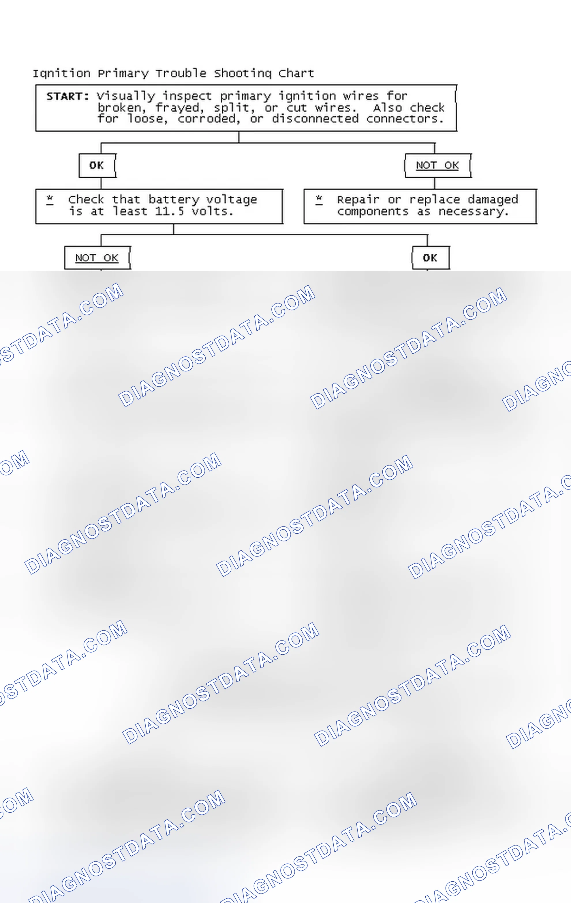 Scheme 4: Ignition Primary Trouble Shooting Chart