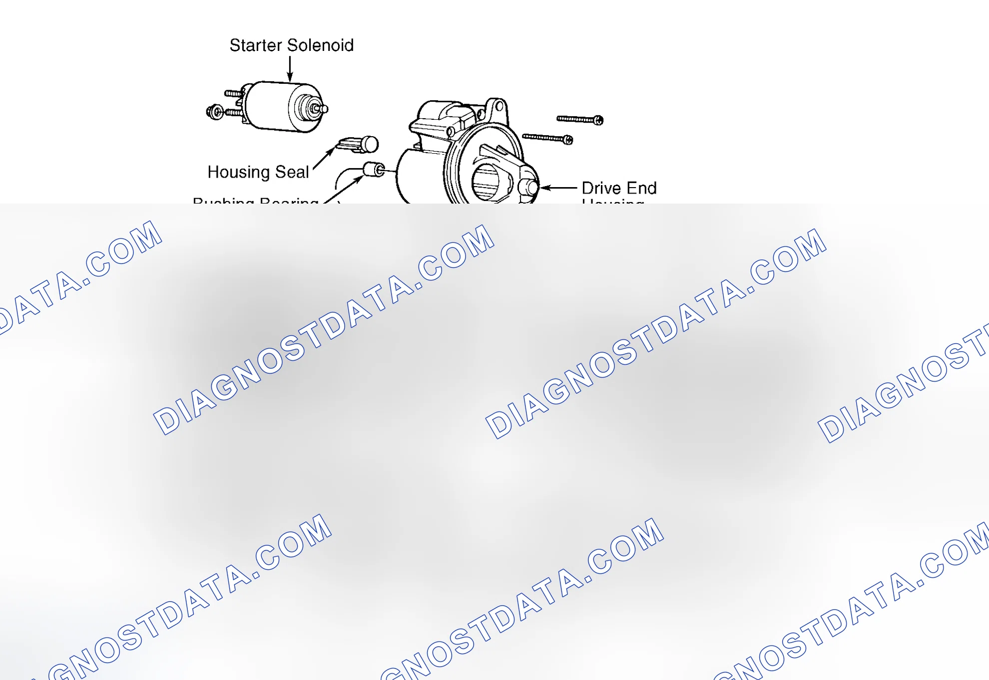 Scheme 6: OVERHAUL