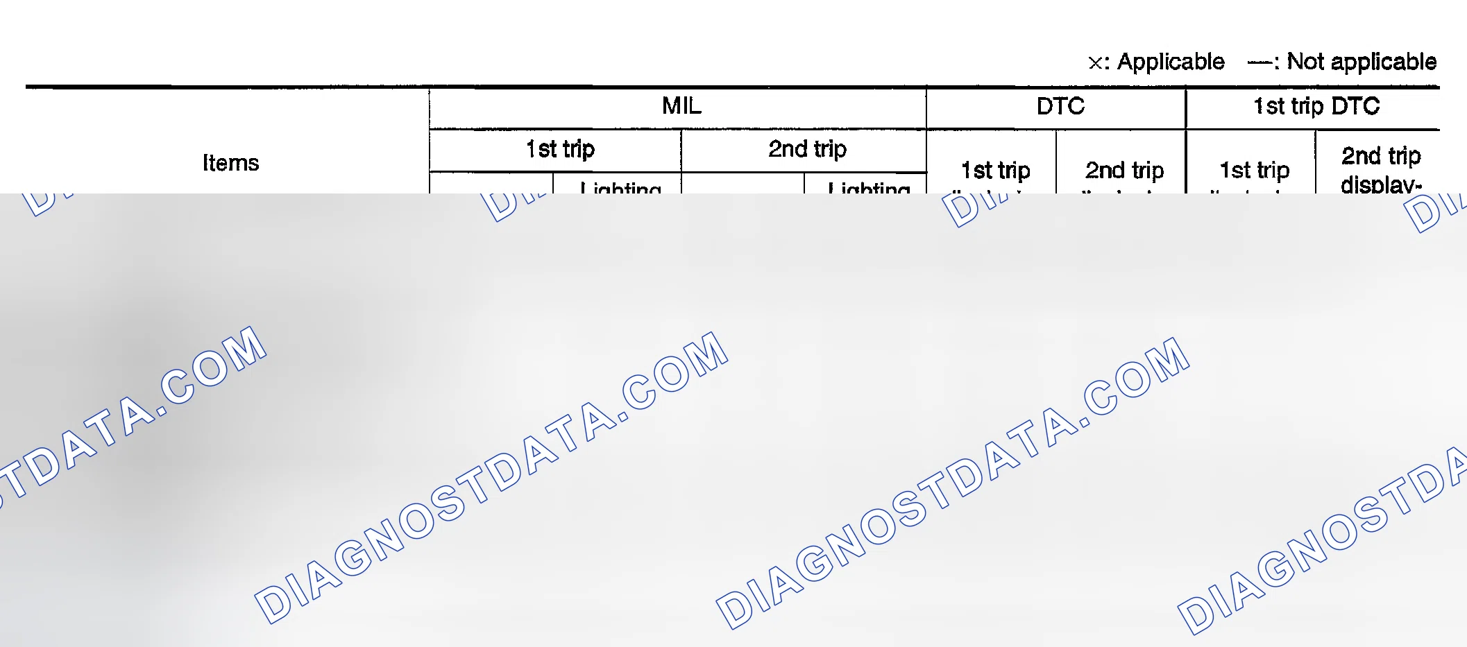 Scheme 611: TWO TRIP DETECTION LOGIC