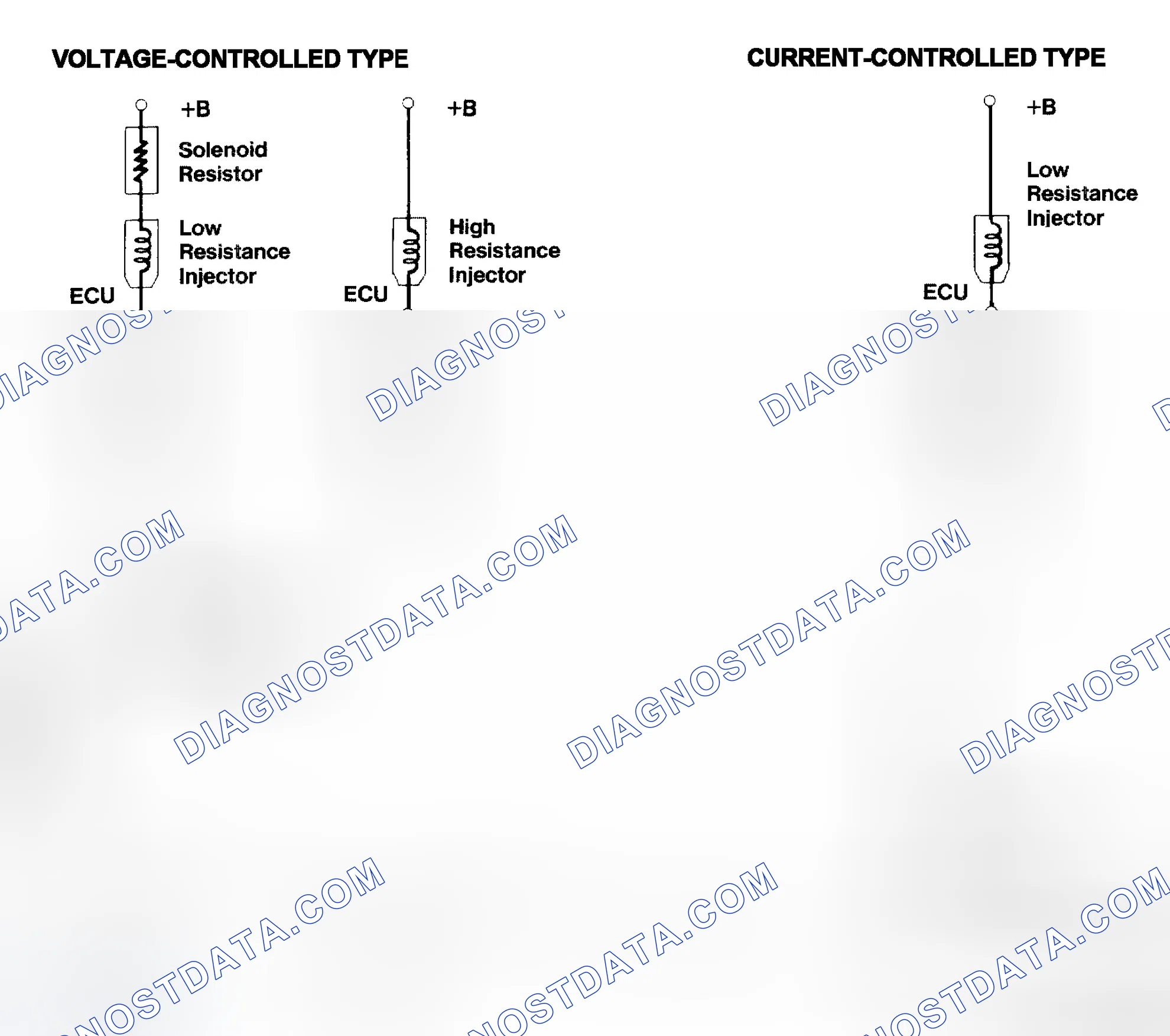 Scheme 4: Injector Driver Types - Current and Voltage