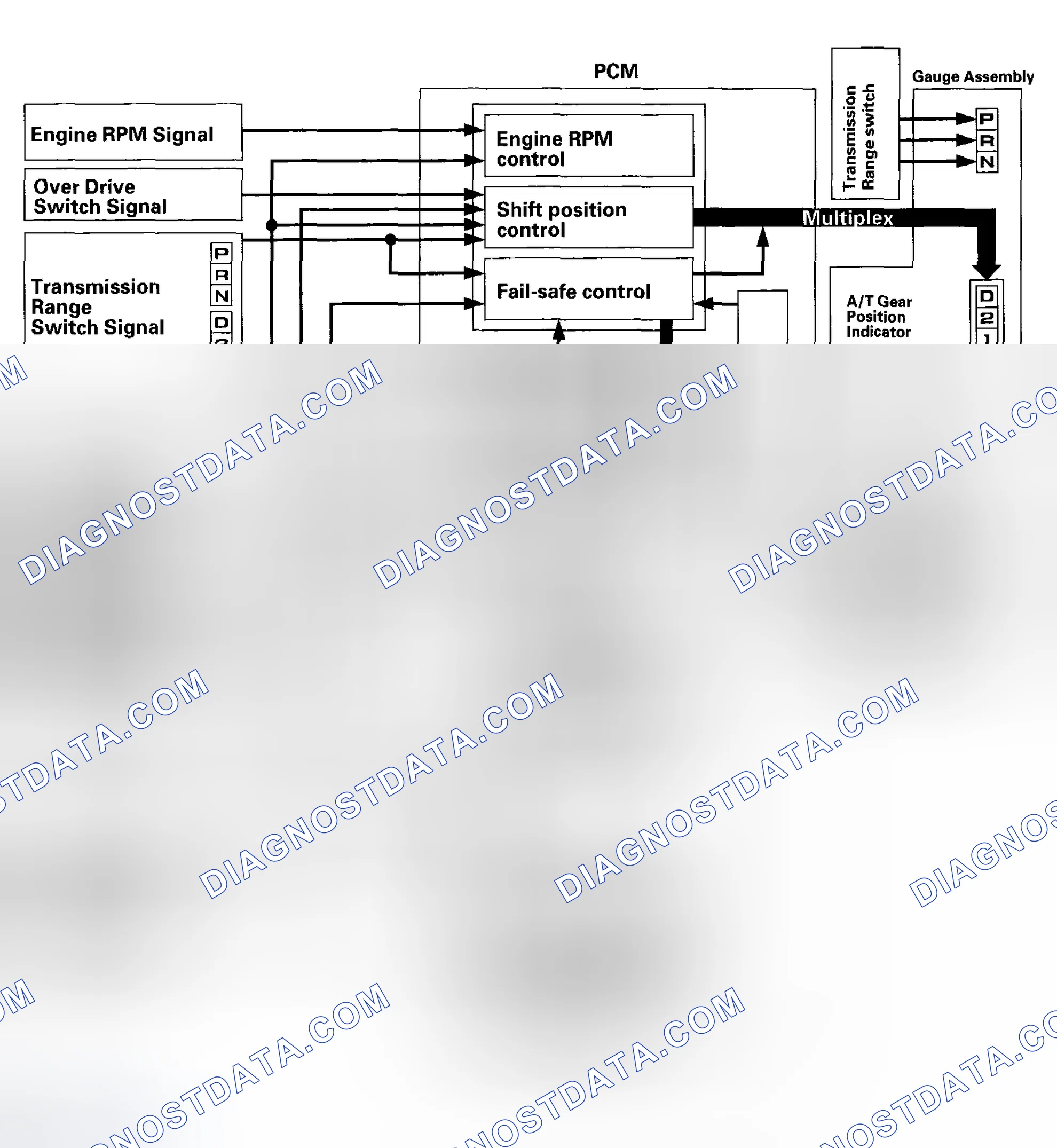 Scheme 448: Shift Control