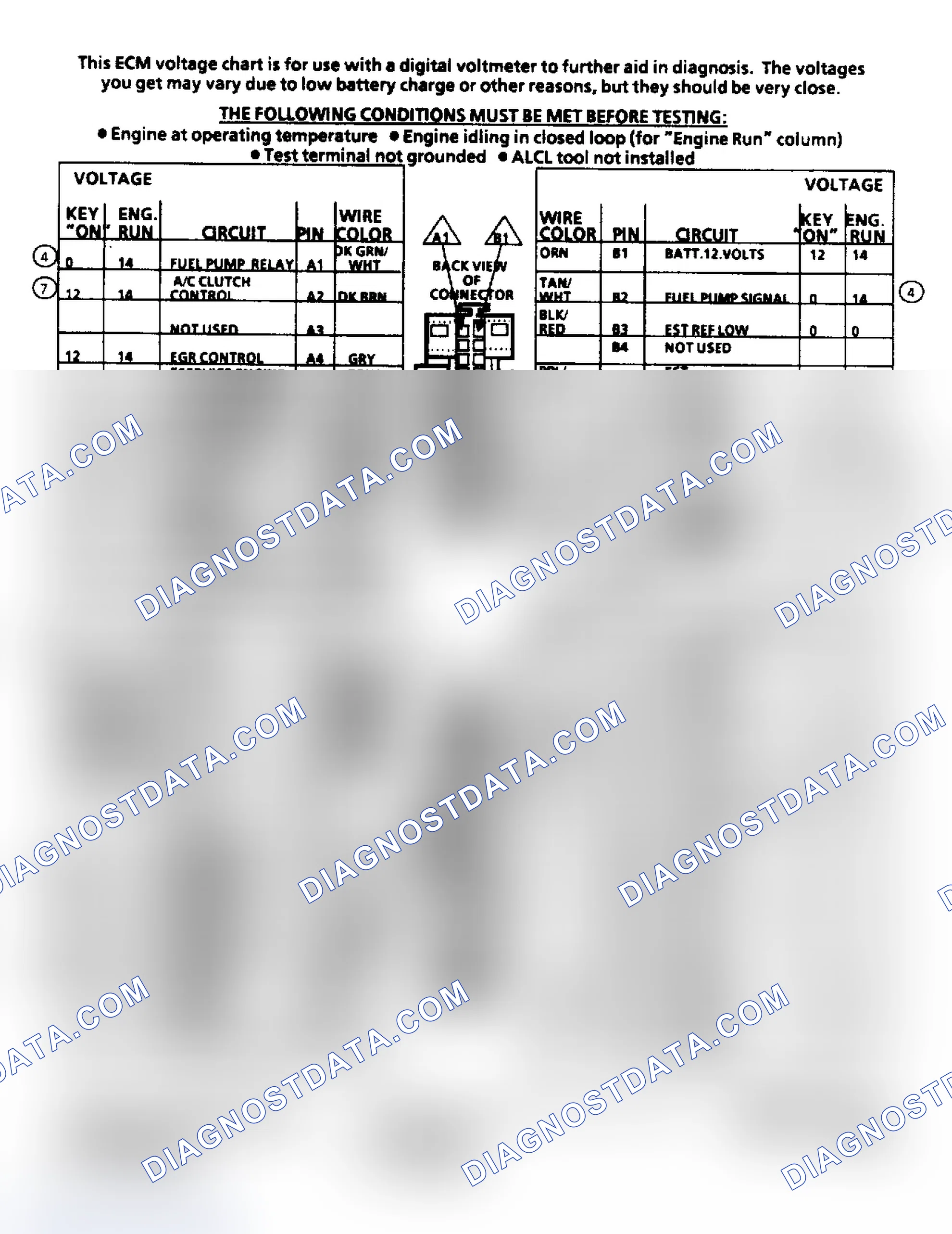Scheme 152: ECM Terminal ID & Voltage Values (2.8L Engine)