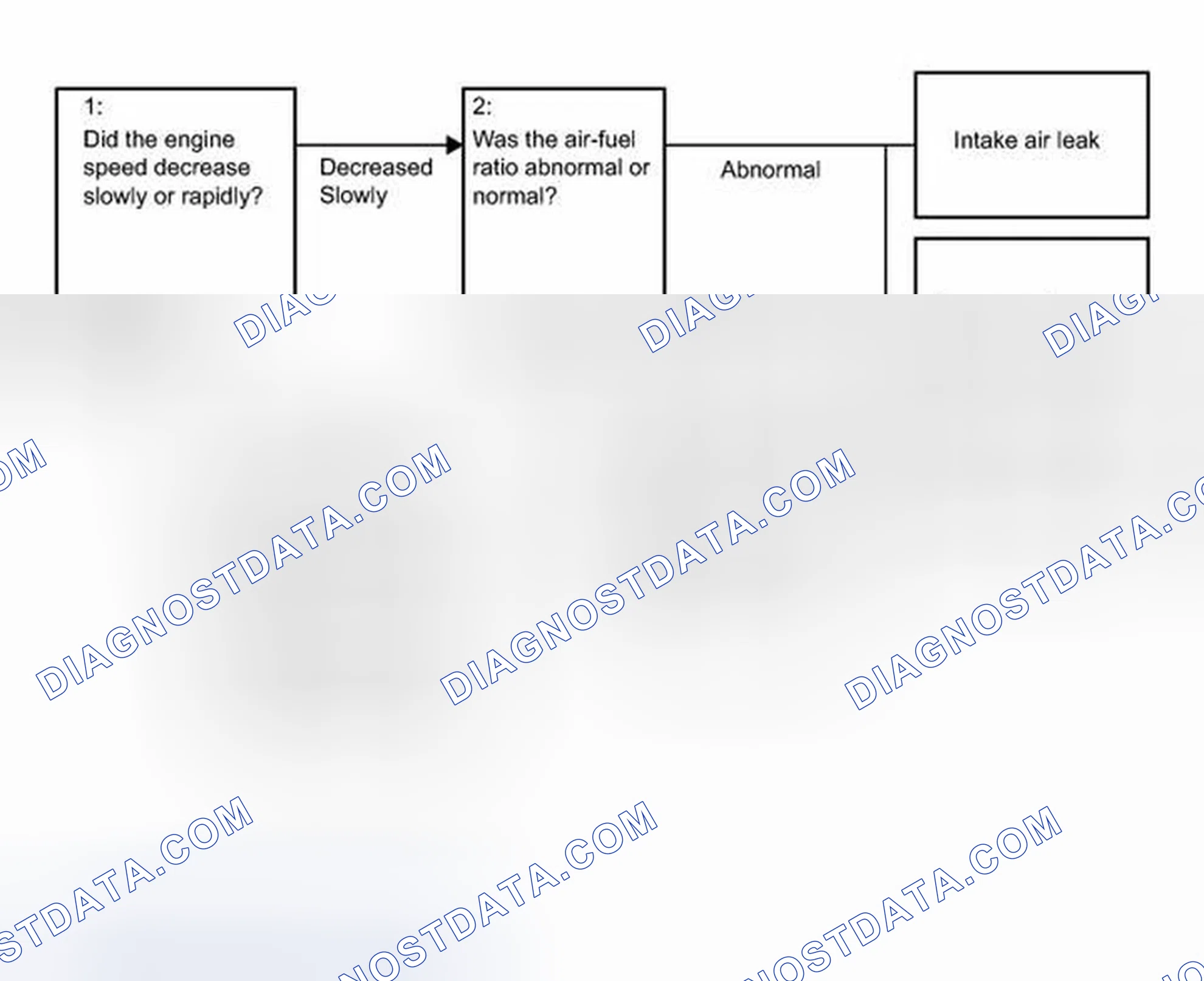 Scheme 632