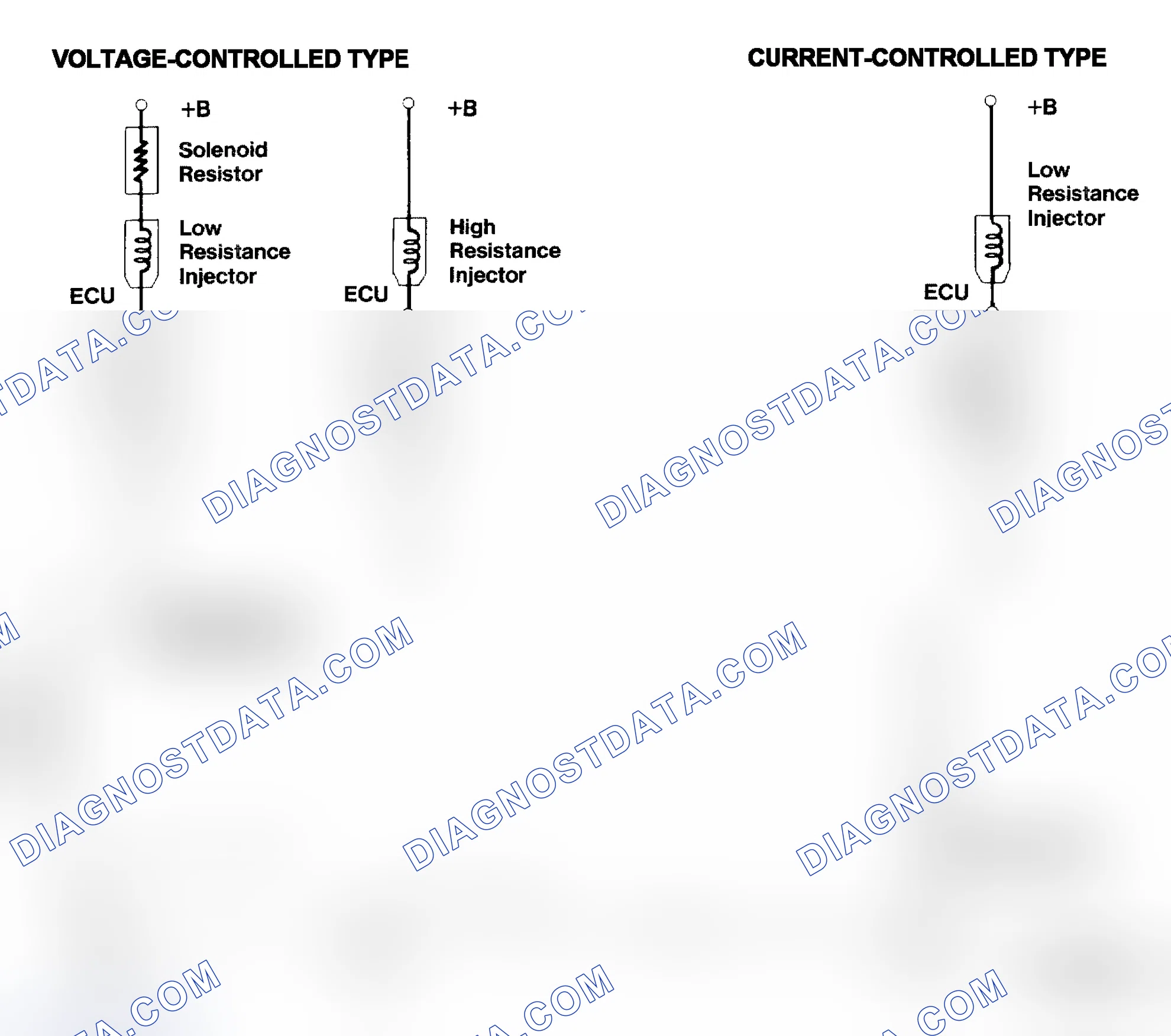 Scheme 4: Injector Driver Types - Current and Voltage