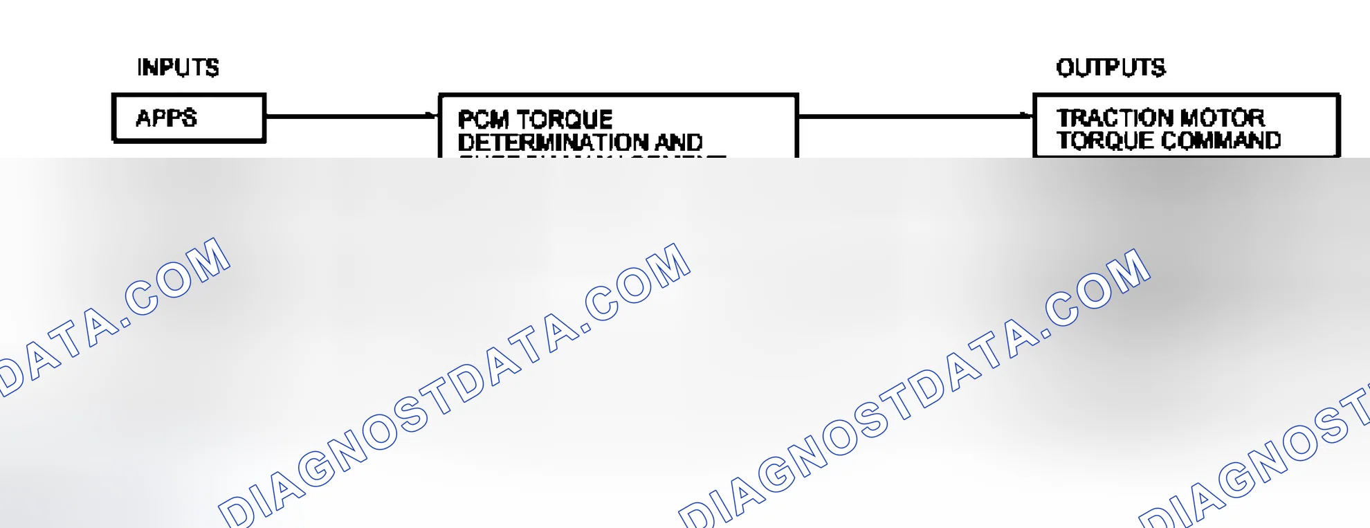 Scheme 124: Torque Determination and Energy Management