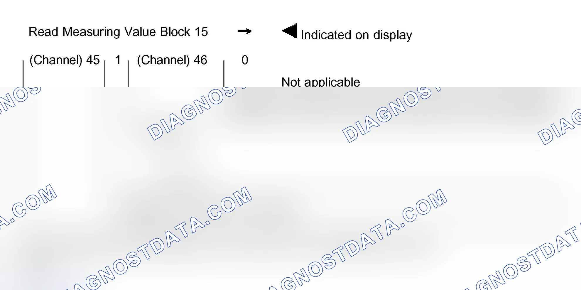 Scheme 67: Measuring value block 015