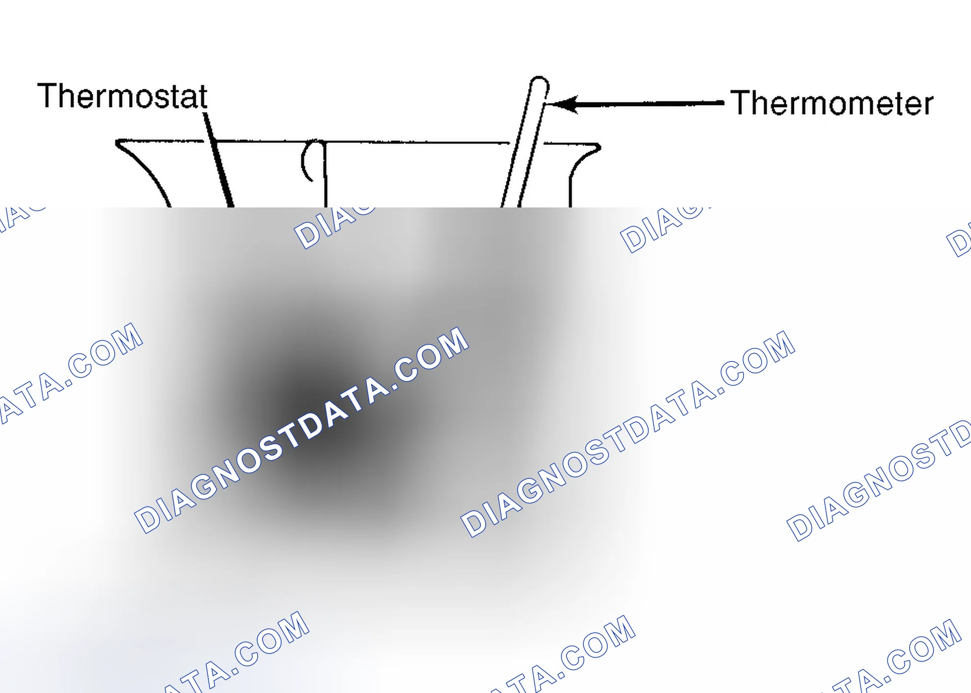 Scheme 1: Testing Thermostat in Coolant/Water Solution