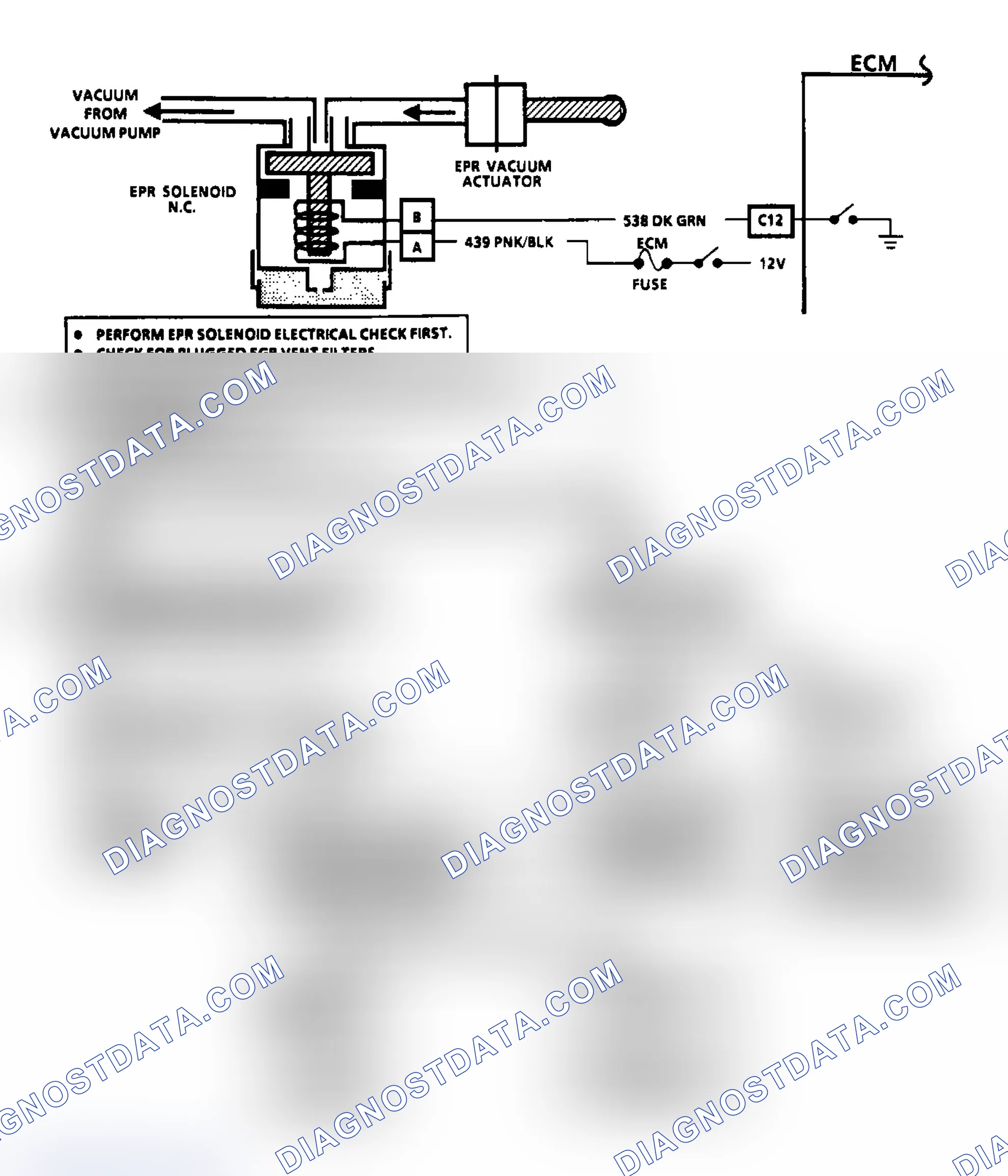 Scheme 34: Flow Chart EPR Vacuum Circuit Check