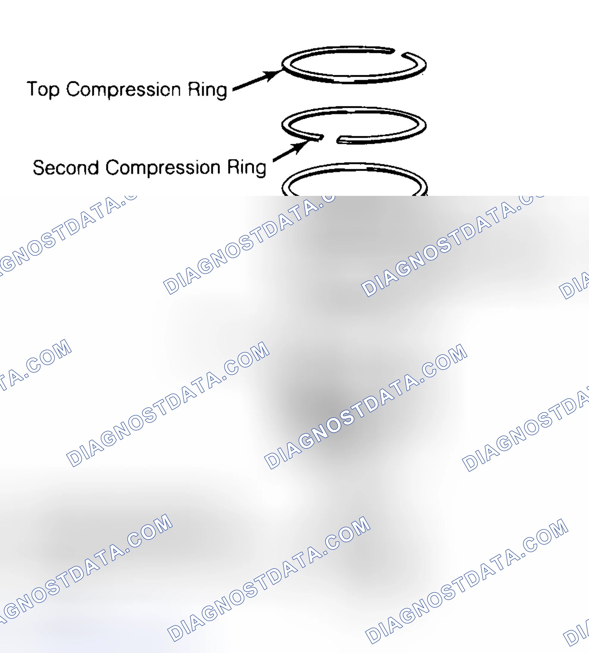 Scheme 8: Positioning Typical Piston Ring End Gap