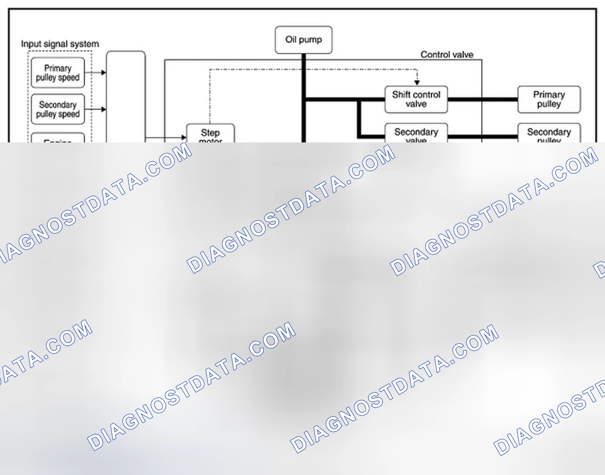 Scheme 9: OIL PRESSURE CONTROL SYSTEM: System Diagram