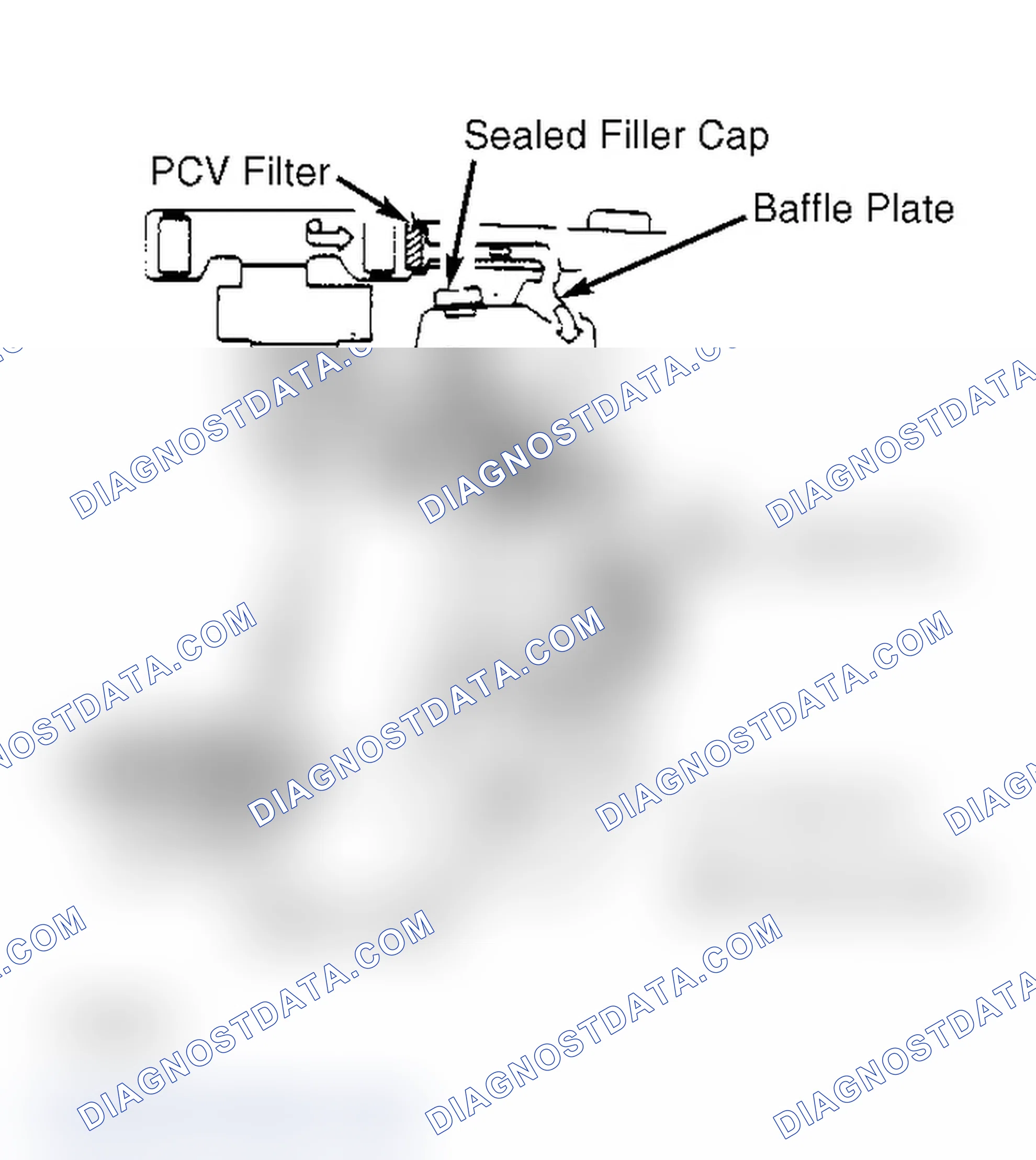 Scheme 2: Crankcase Ventilation System (Pickup - Gasoline) Note direction of flow.