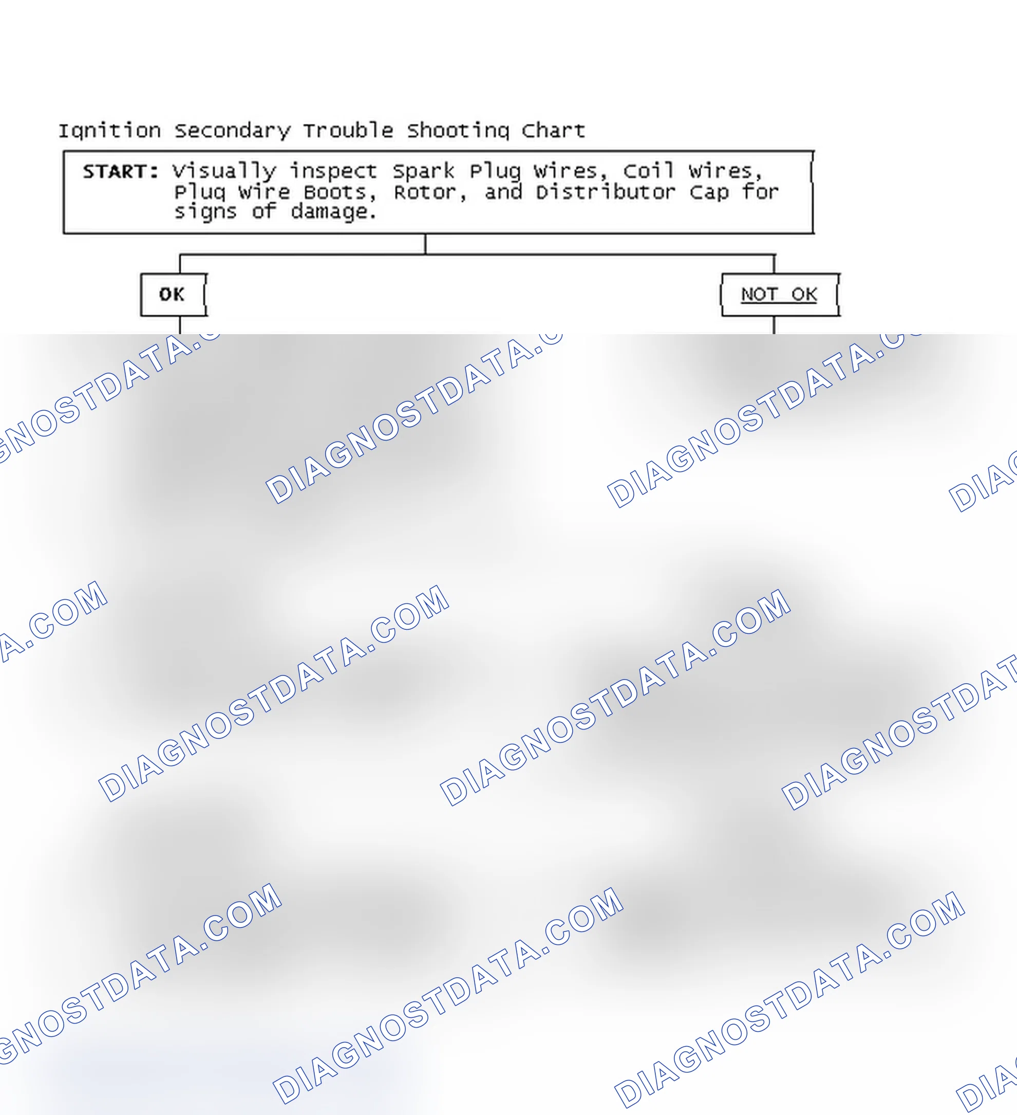 Scheme 1: Ignition Secondary Trouble Shooting Chart
