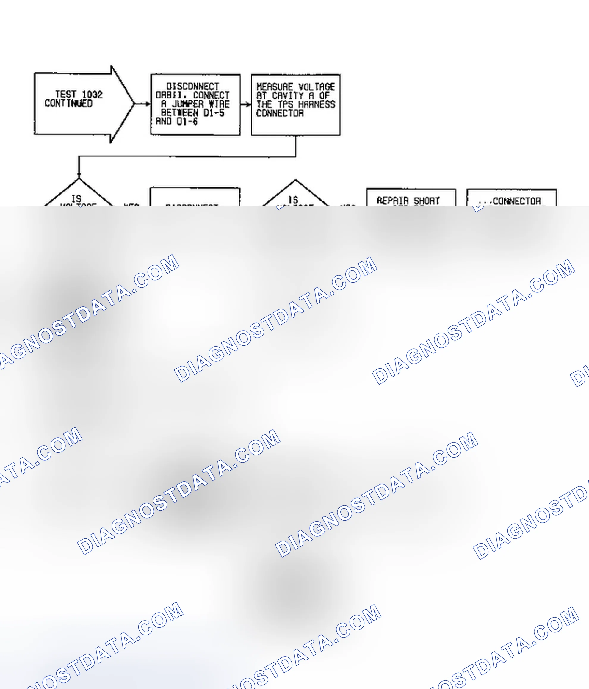 Scheme 135: Fault 1032: Flow Chart ECU Doesn't See Closed Throttle (2 of 2)