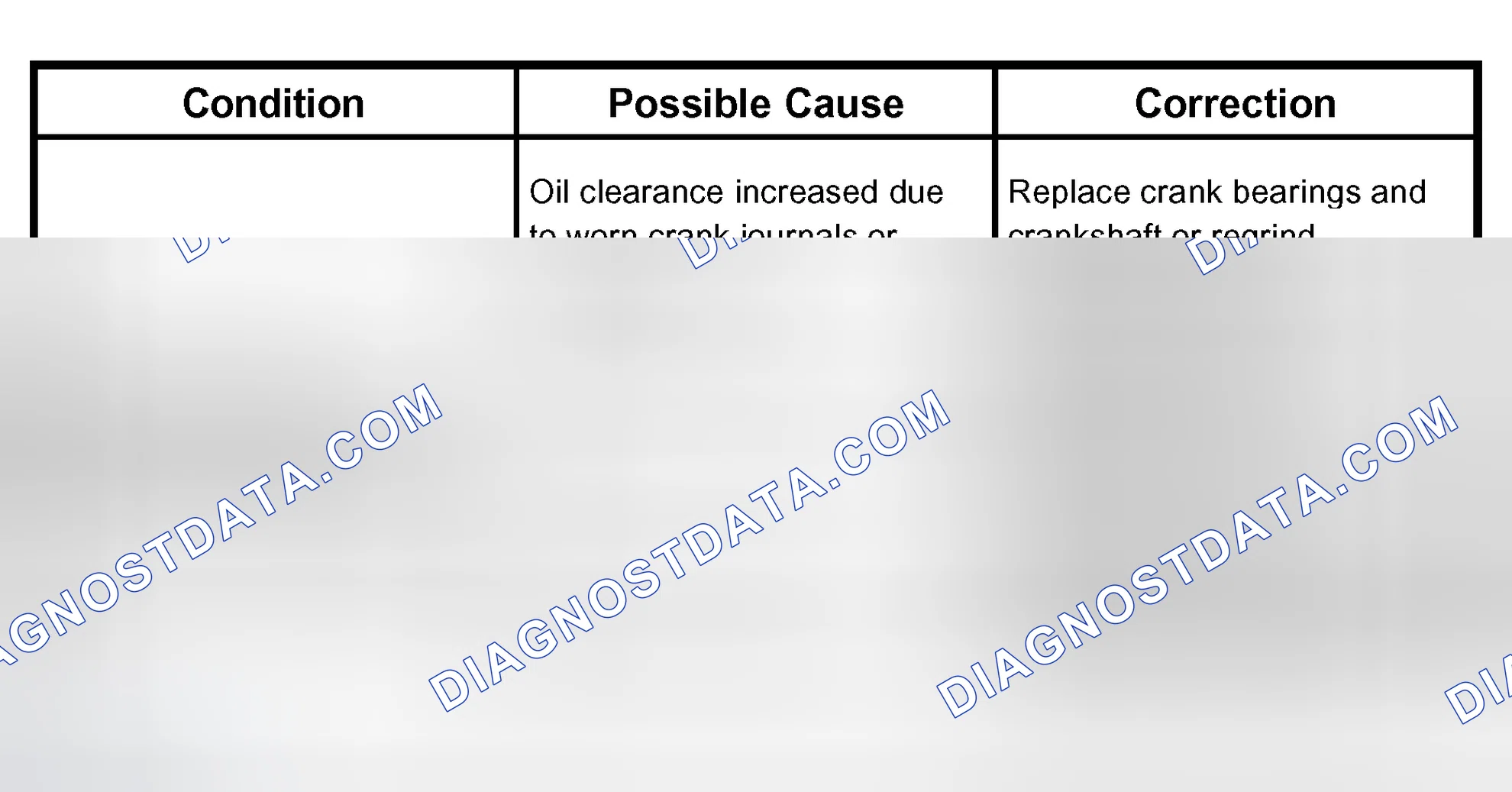Scheme 117: Troubleshooting Procedure For Crankshaft Journals Or Crankshaft Bearing Noise