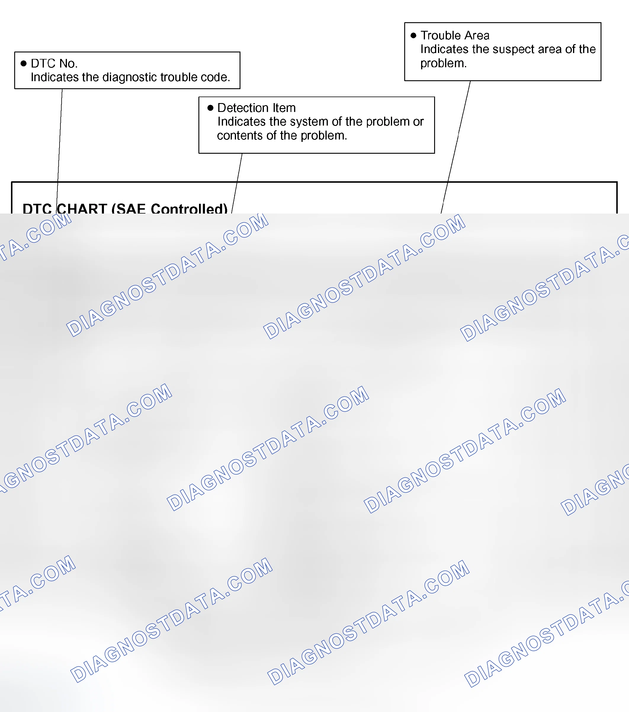 Scheme 40