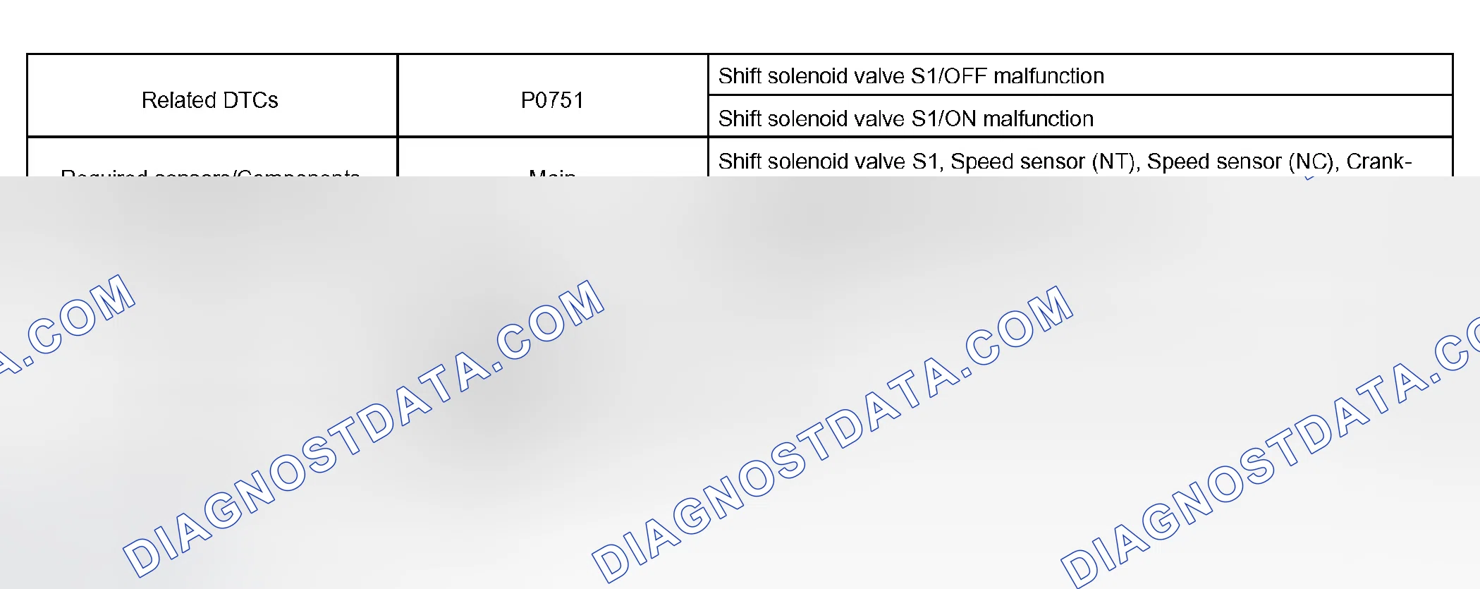Scheme 334: P0751