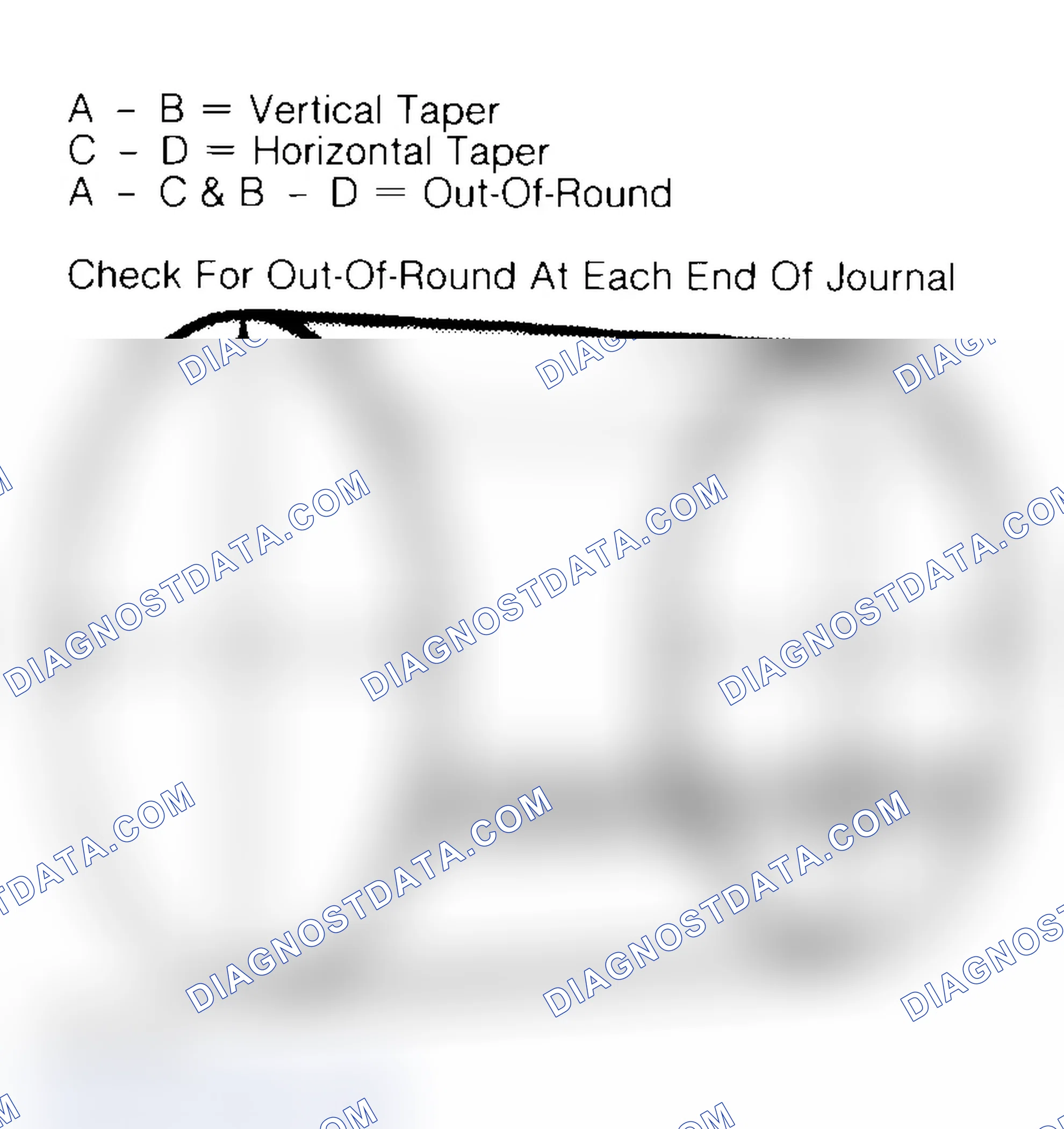 Scheme 5: Measuring Crankshaft Journals