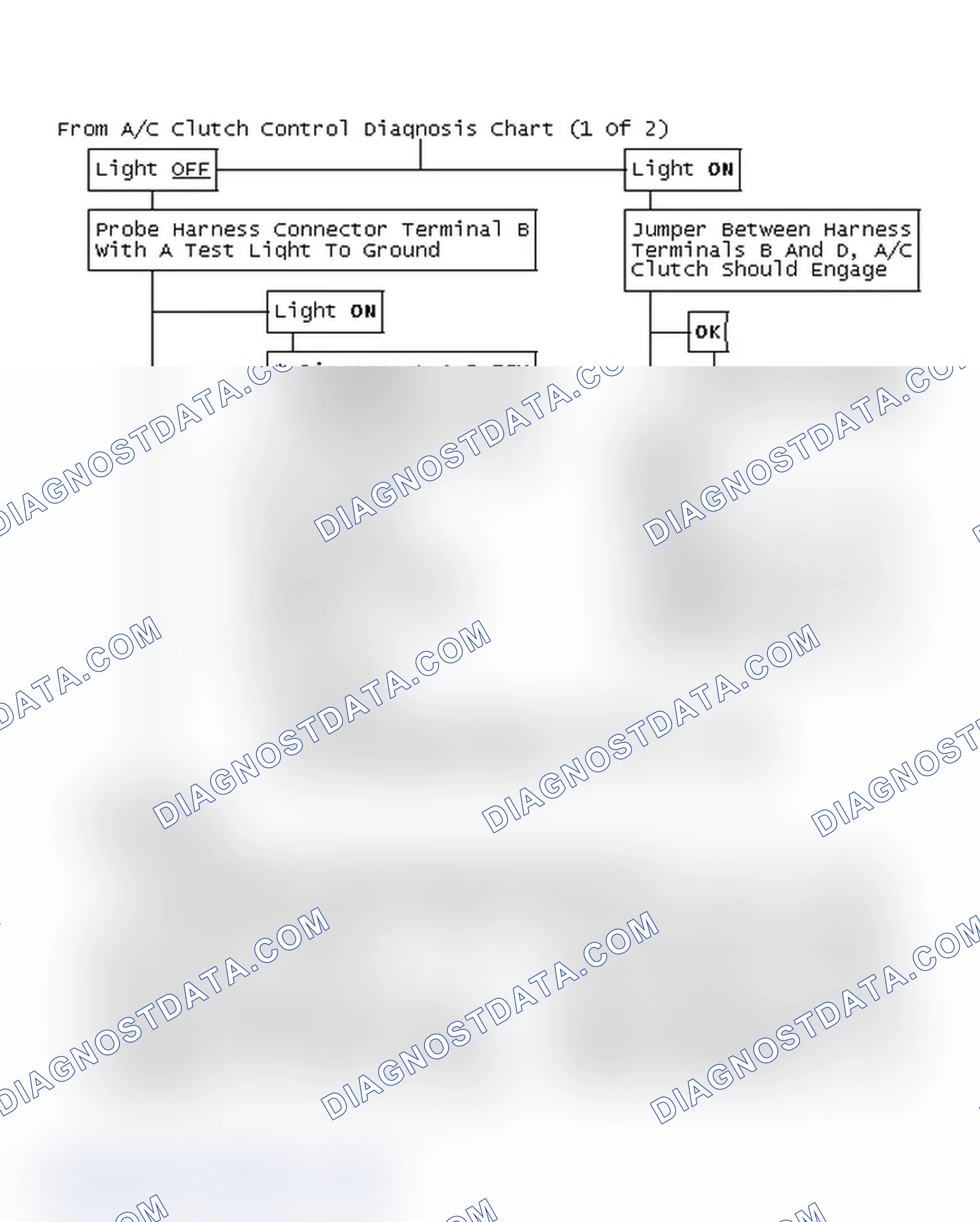 Scheme 96: From A/C Clutch Control Diagnosis Chart (1 Of 2)