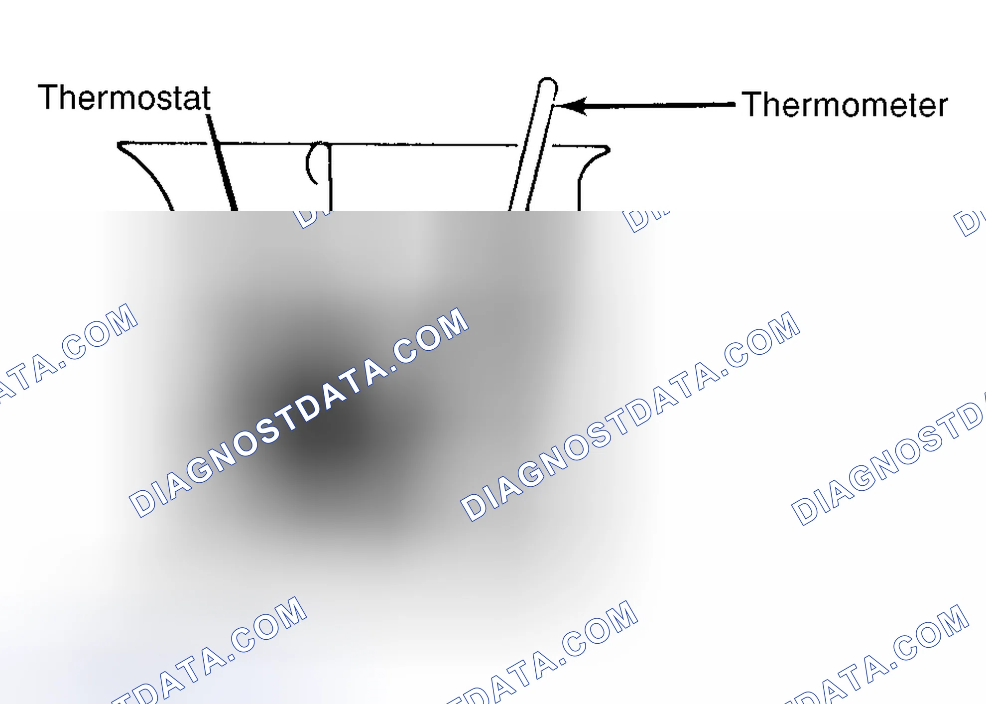Scheme 1: Testing Thermostat in Coolant/Water Solution