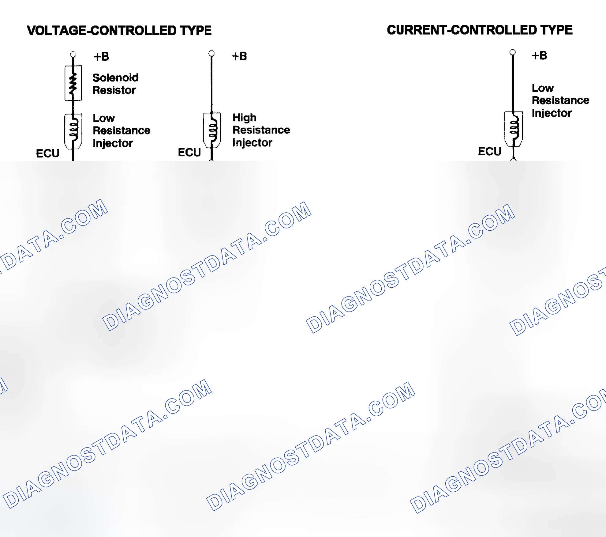 Scheme 4: Injector Driver Types - Current and Voltage